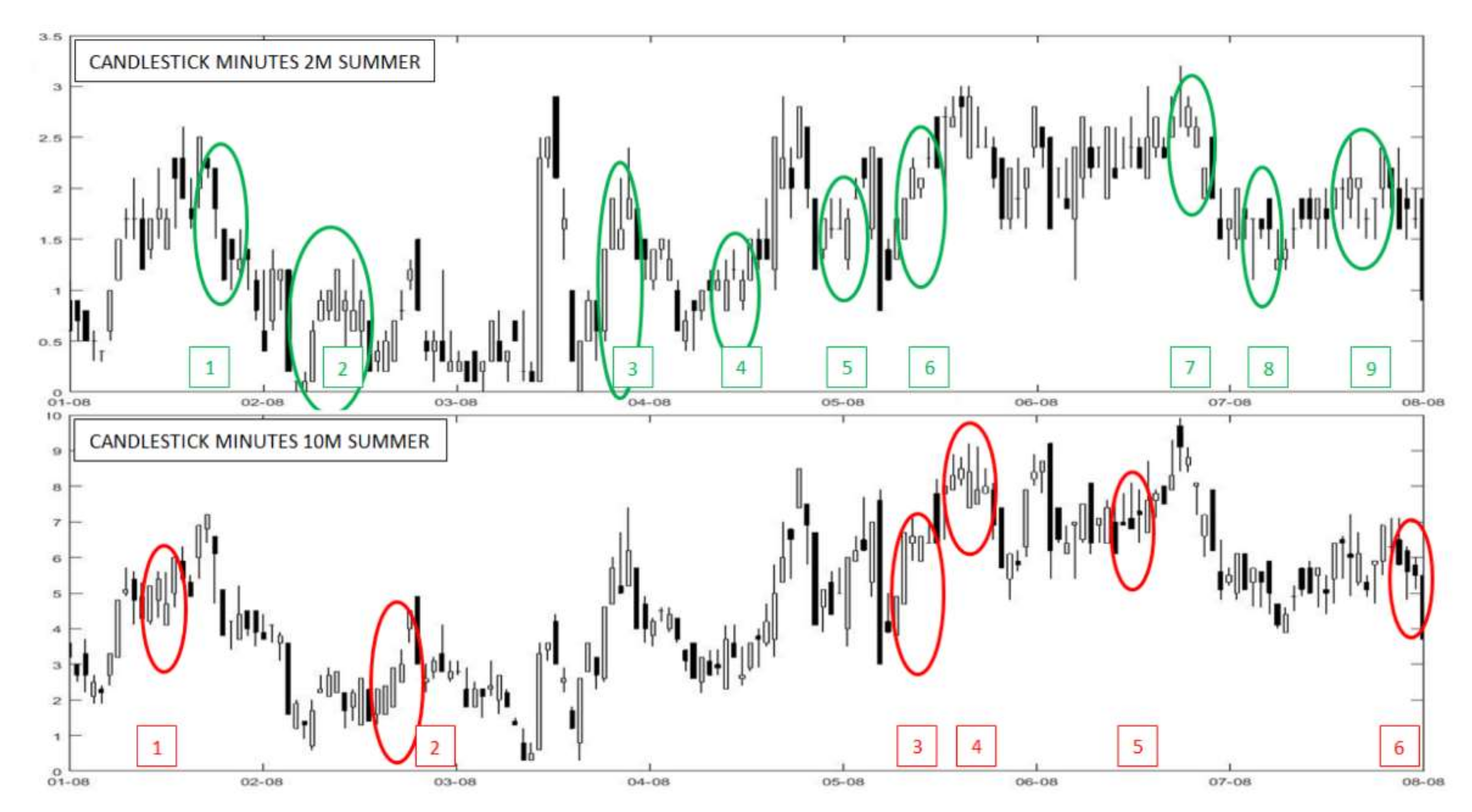 Forecasting 04 00009 g003 550