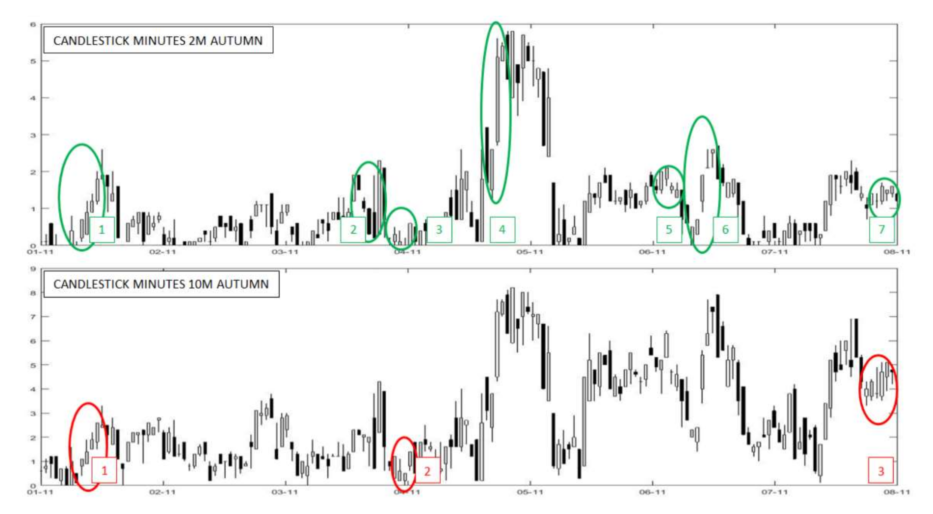 Forecasting 04 00009 g004 550
