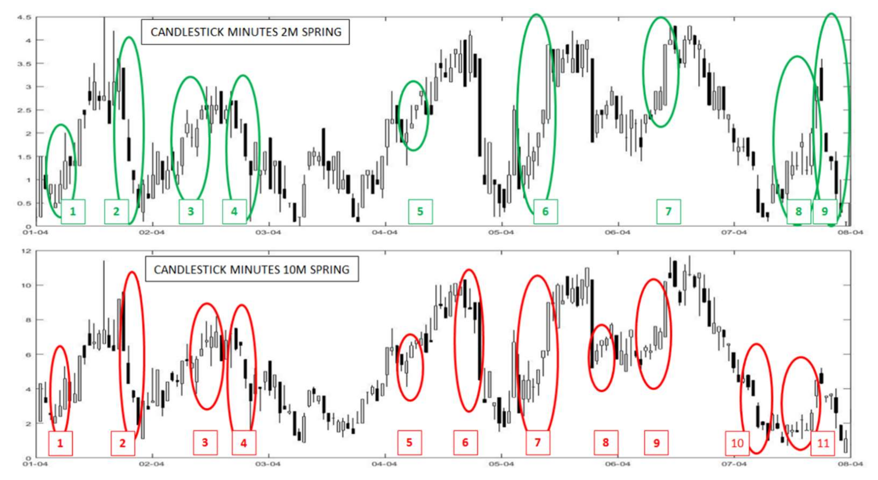 Forecasting 04 00009 g006 550