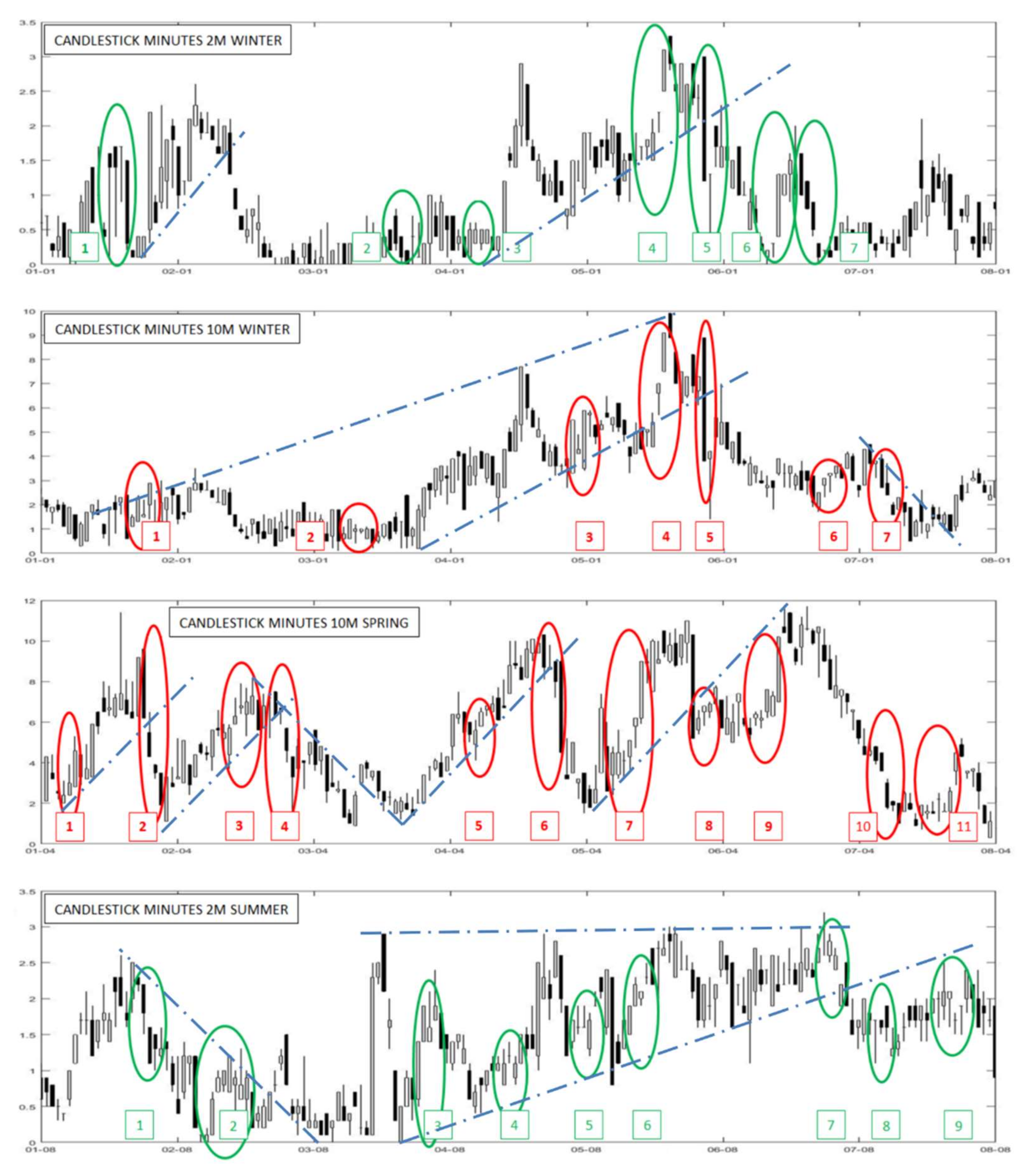 Forecasting 04 00009 g008 550
