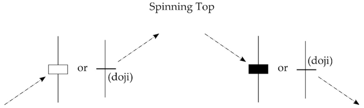 Forecasting 04 00009 i014