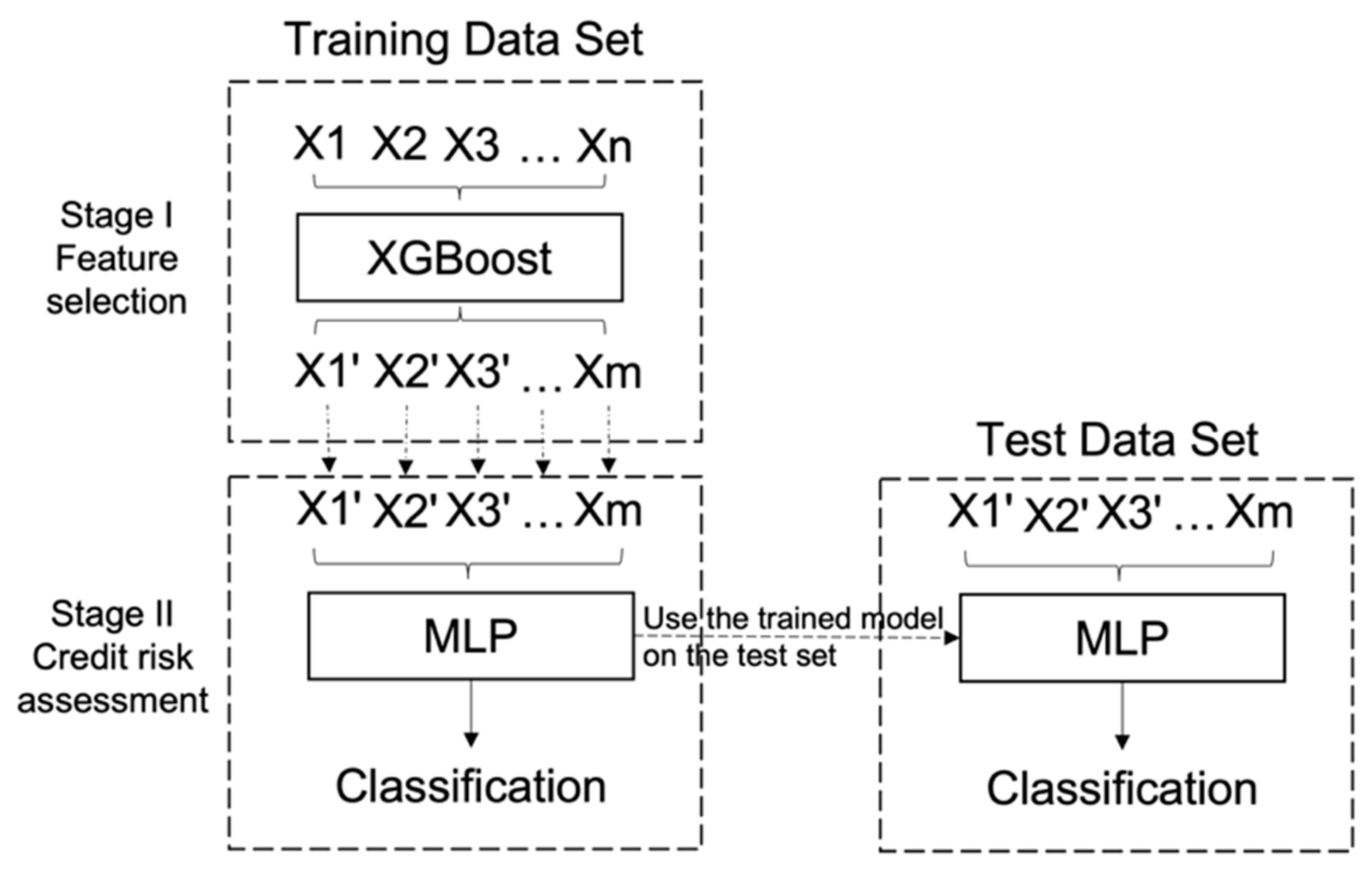 Forecasting 04 00011 g002 550
