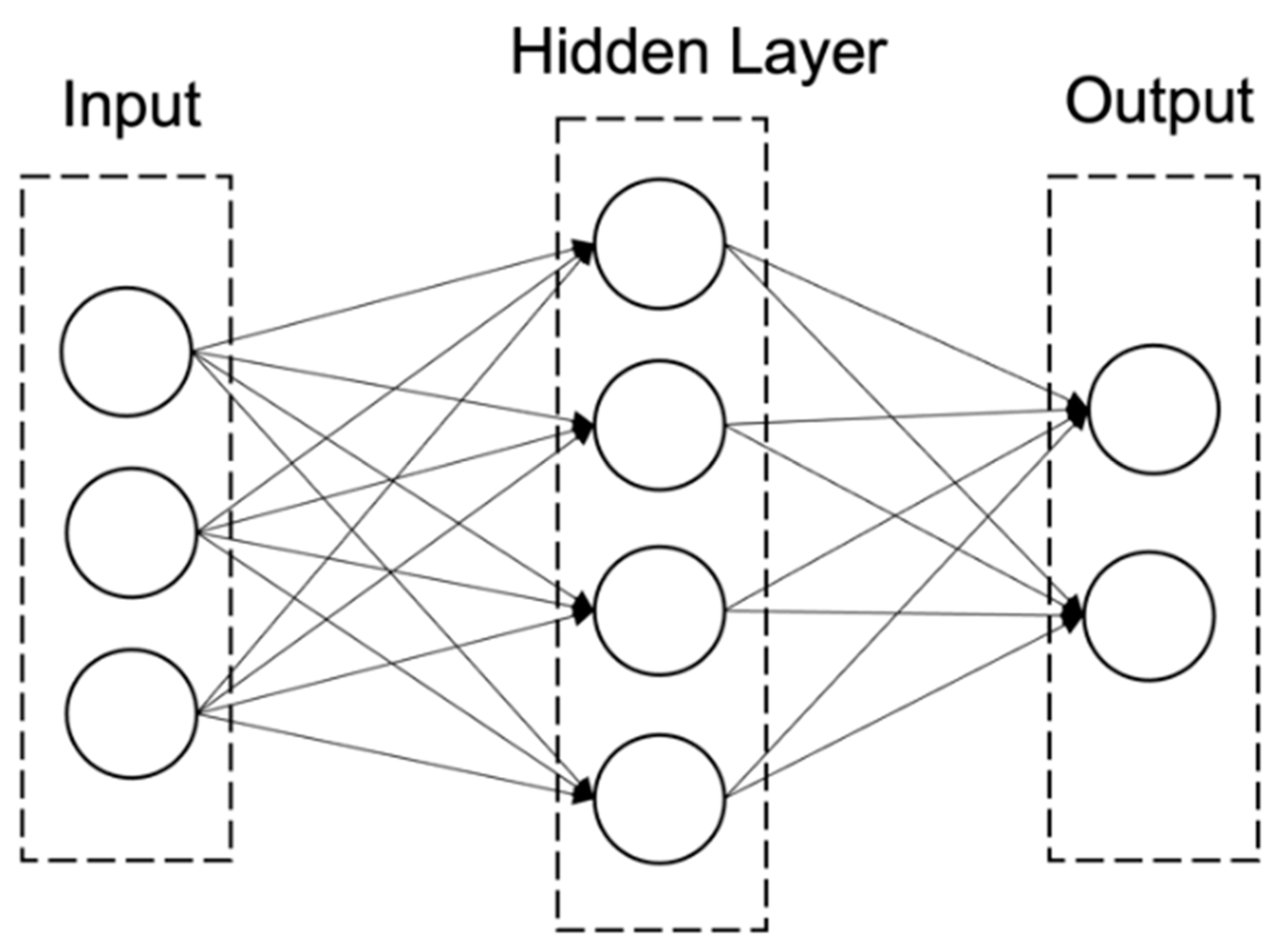 Forecasting 04 00011 g003 550