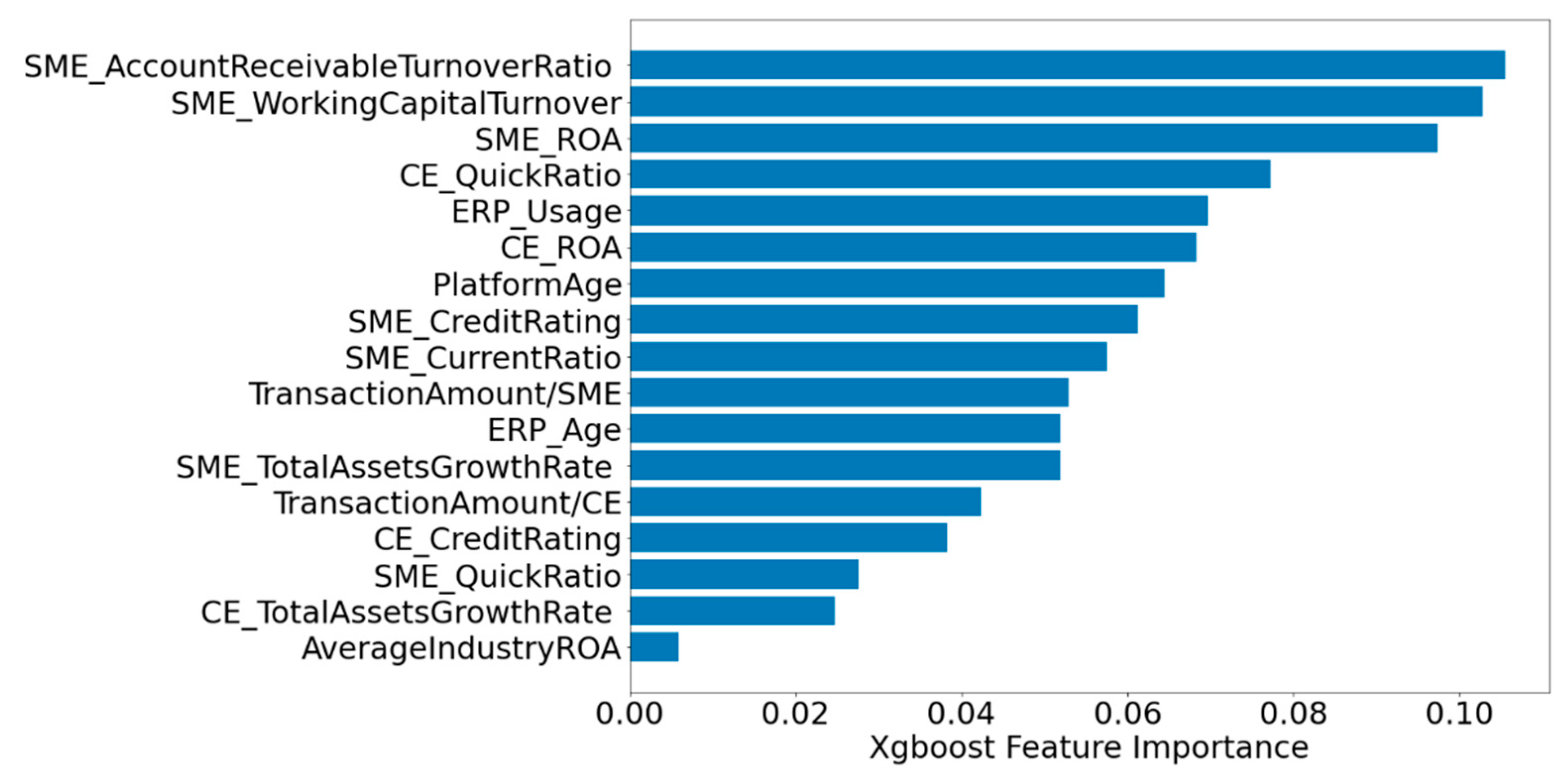 Forecasting 04 00011 g004 550