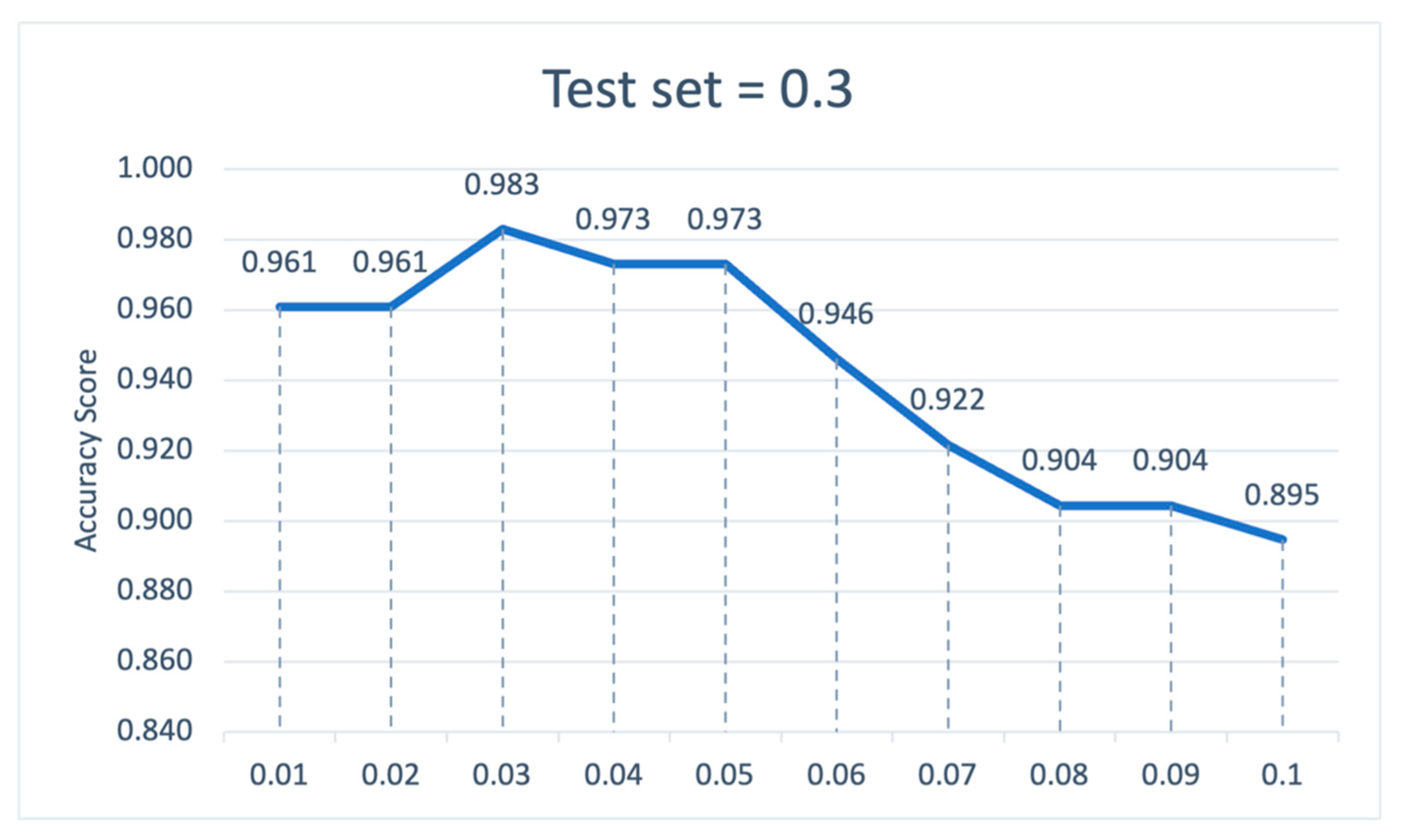Forecasting 04 00011 g005 550