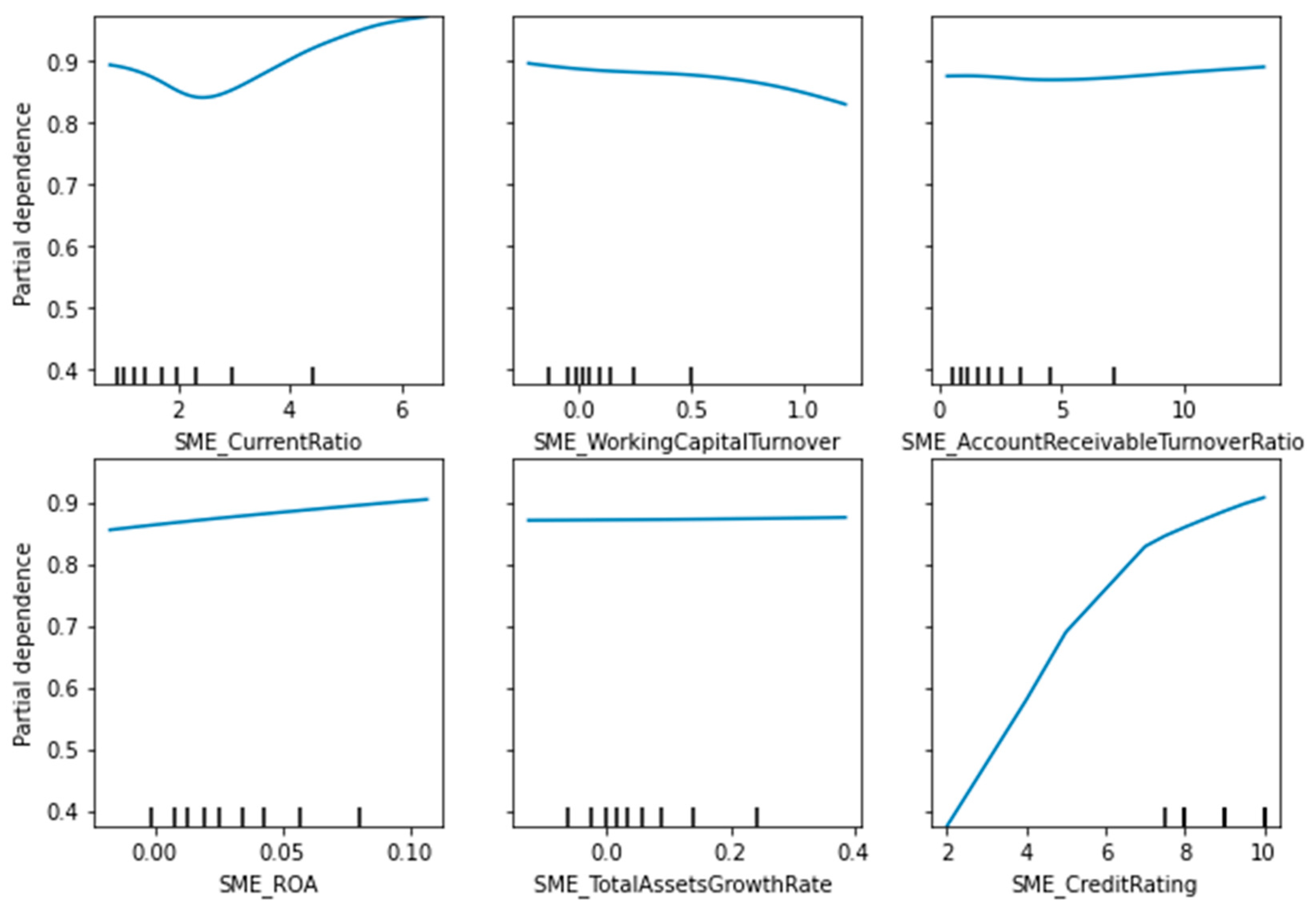 Forecasting 04 00011 g006 550