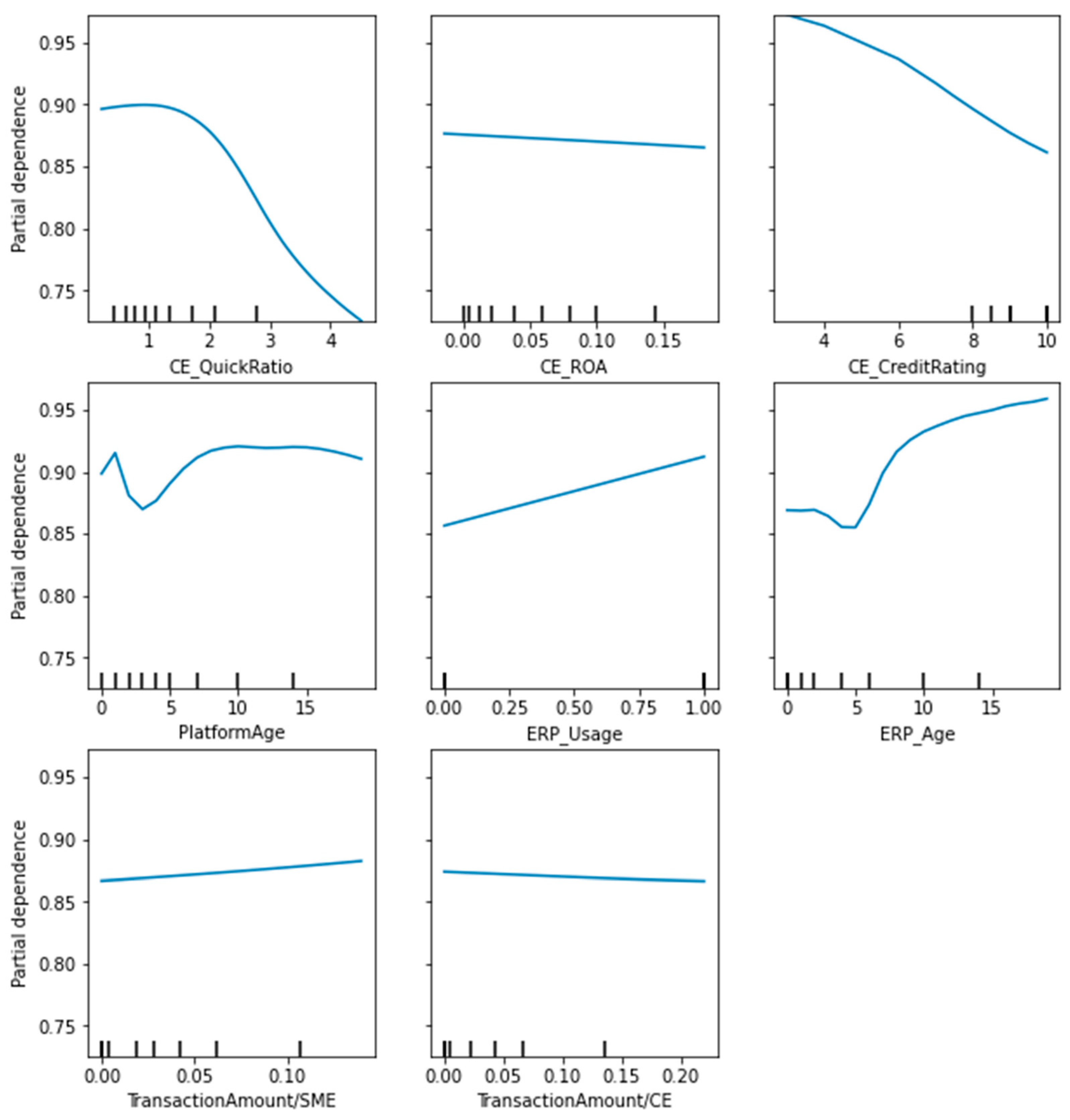 Forecasting 04 00011 g007 550