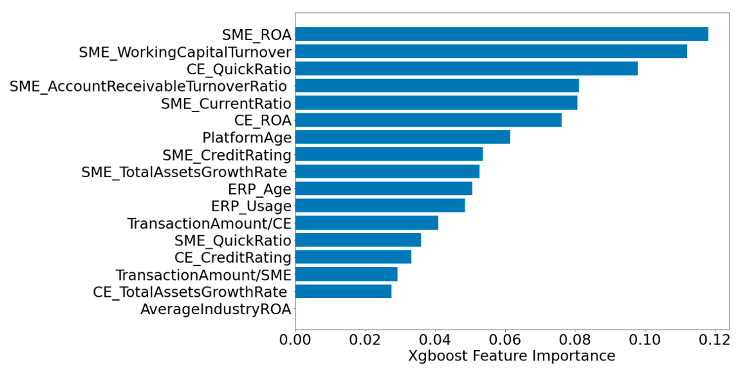 Forecasting 04 00011 g008 550