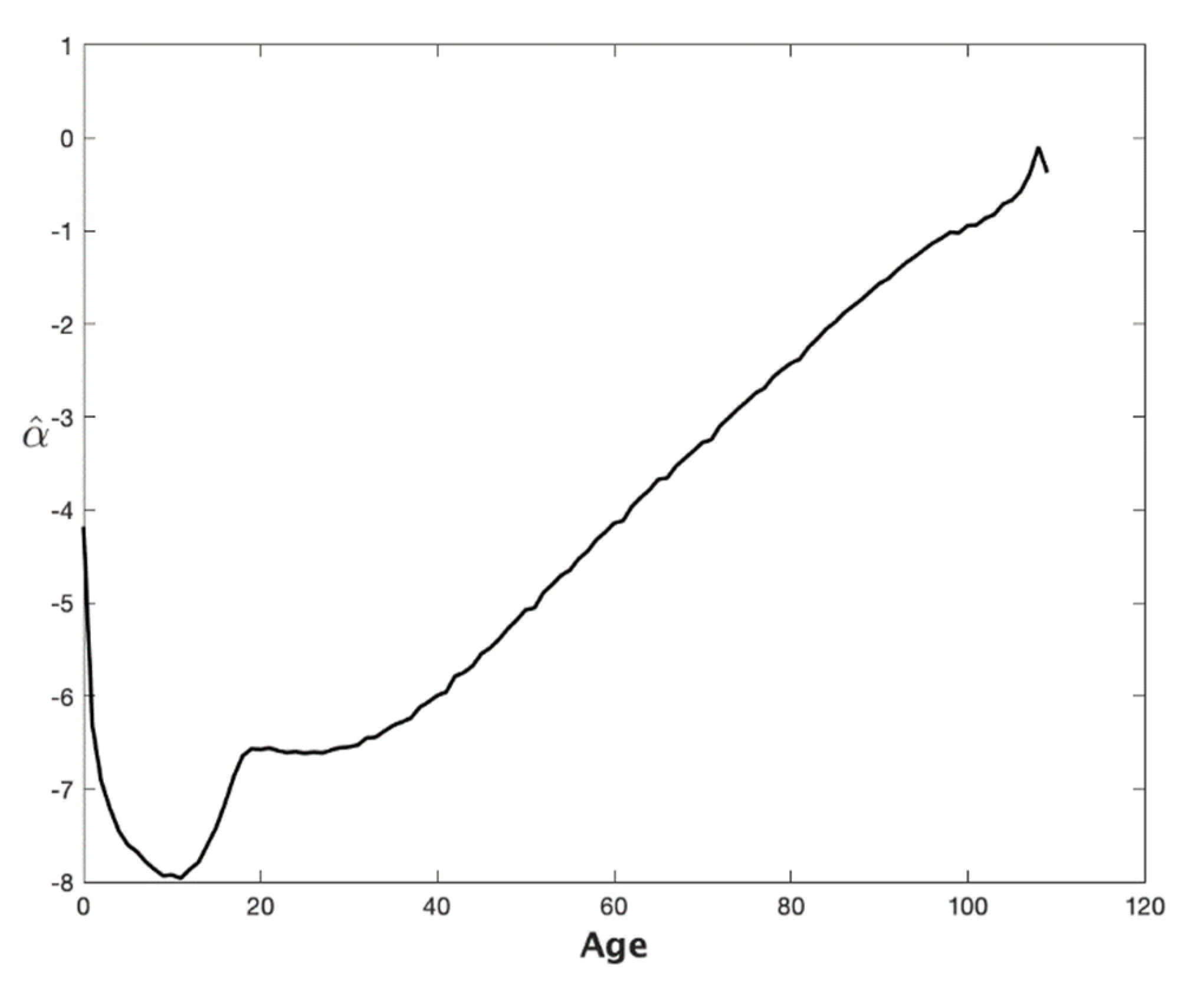 Forecasting 04 00012 g001 Forecasting 04 00012 g001