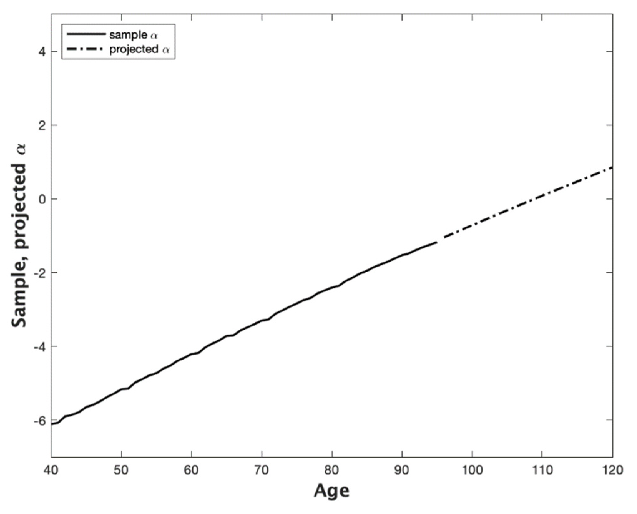 Forecasting 04 00012 g003 Forecasting 04 00012 g003