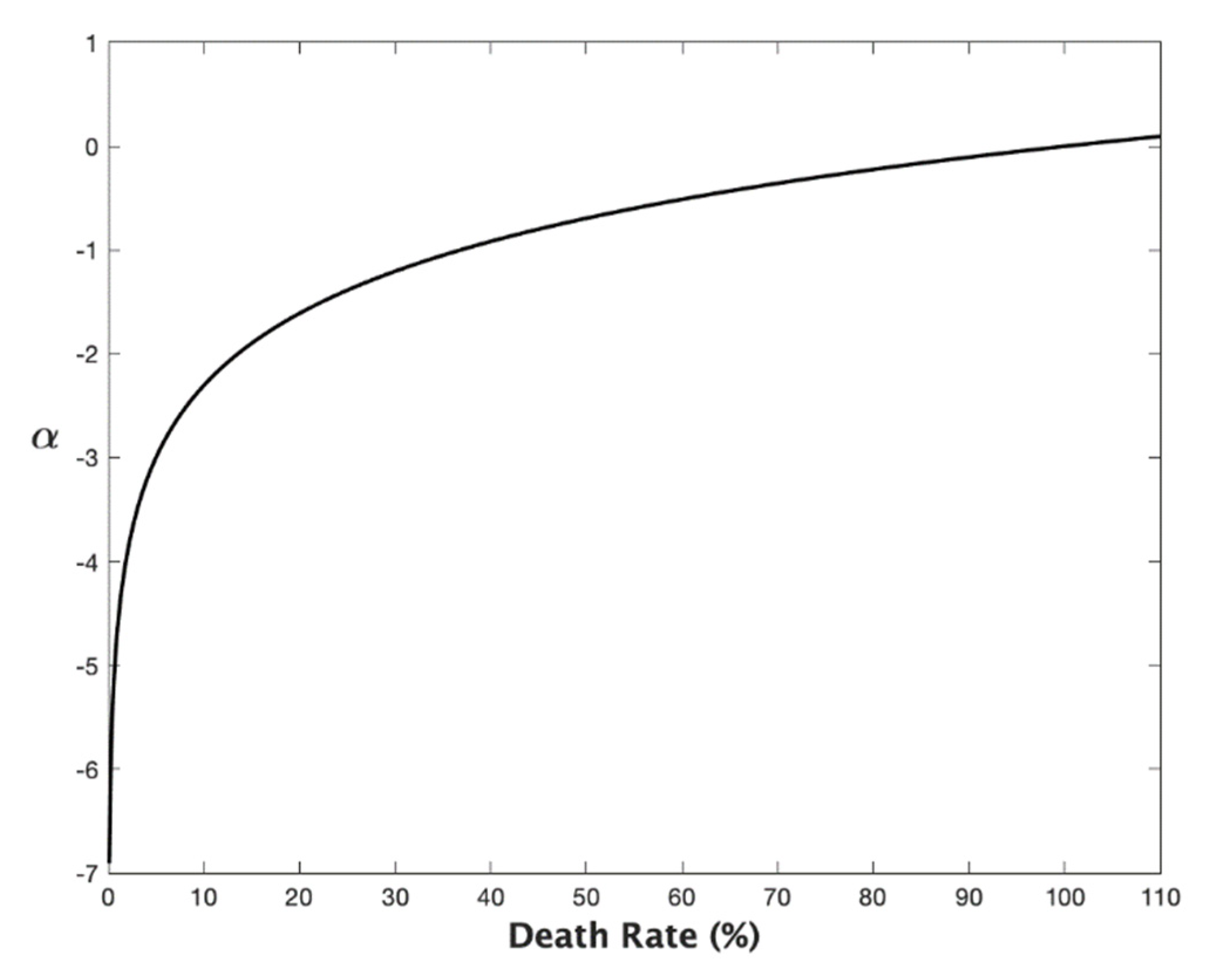 Forecasting 04 00012 g0a1 Forecasting 04 00012 g0a1