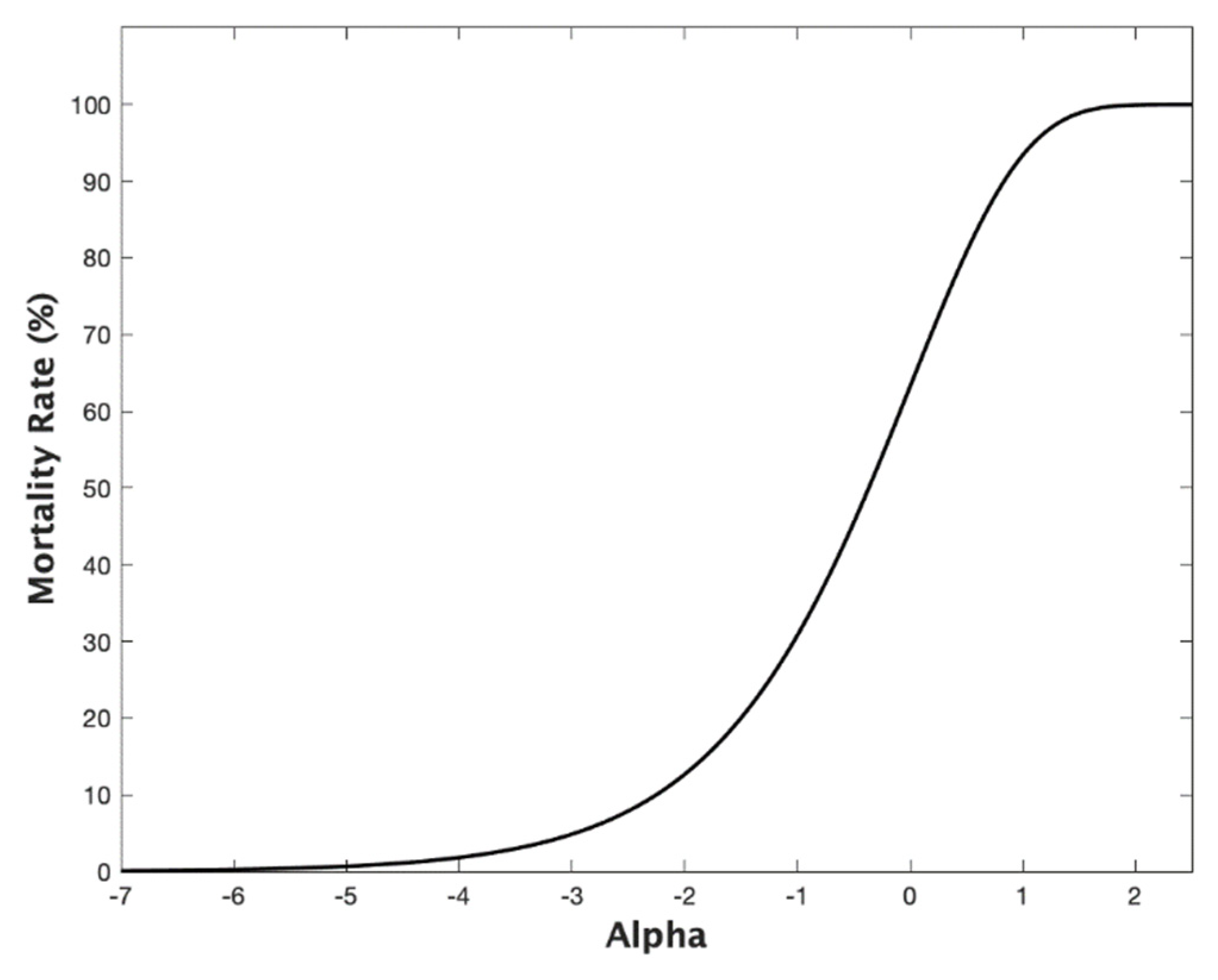 Forecasting 04 00012 g0a4 Forecasting 04 00012 g0a4