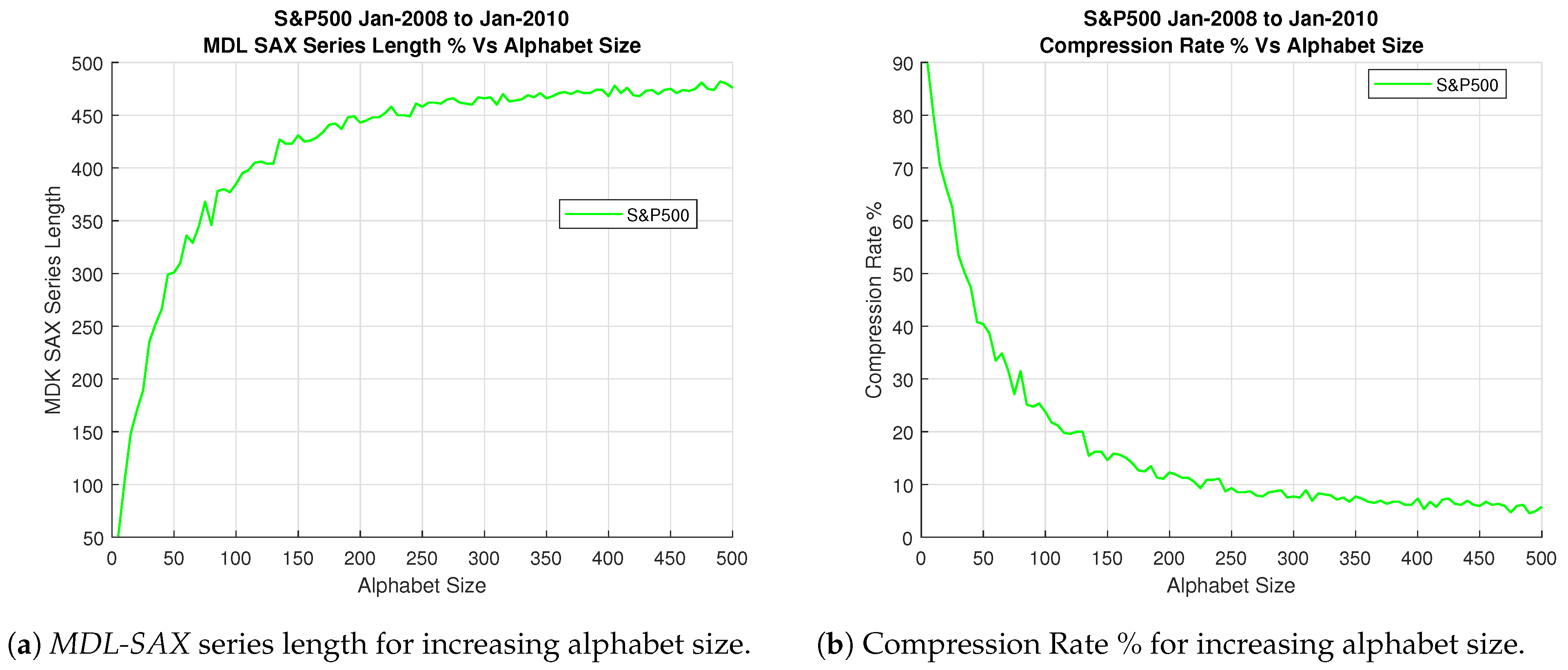 Forecasting 04 00013 g007