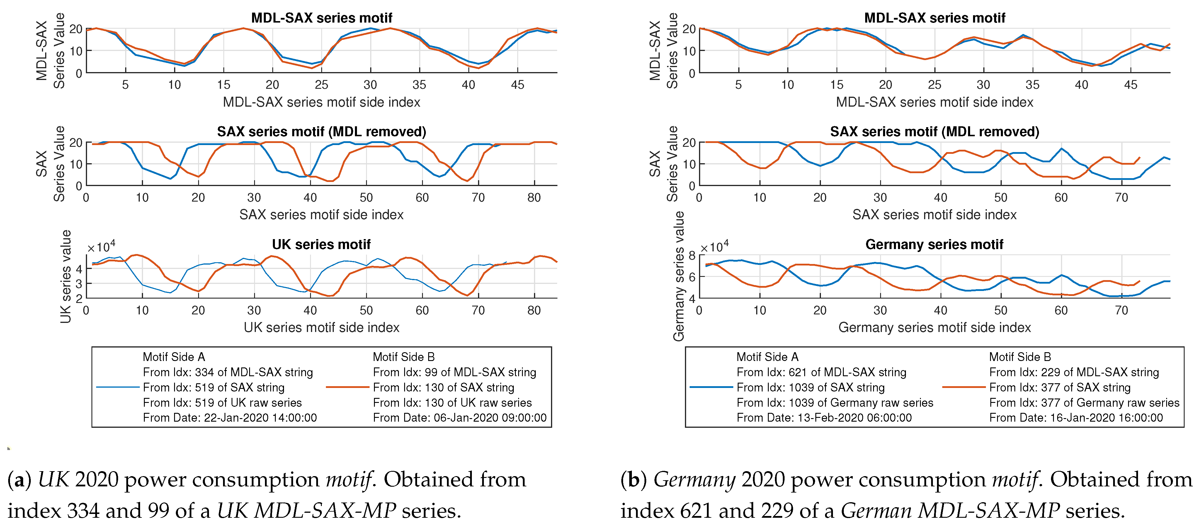 Forecasting 04 00013 g012