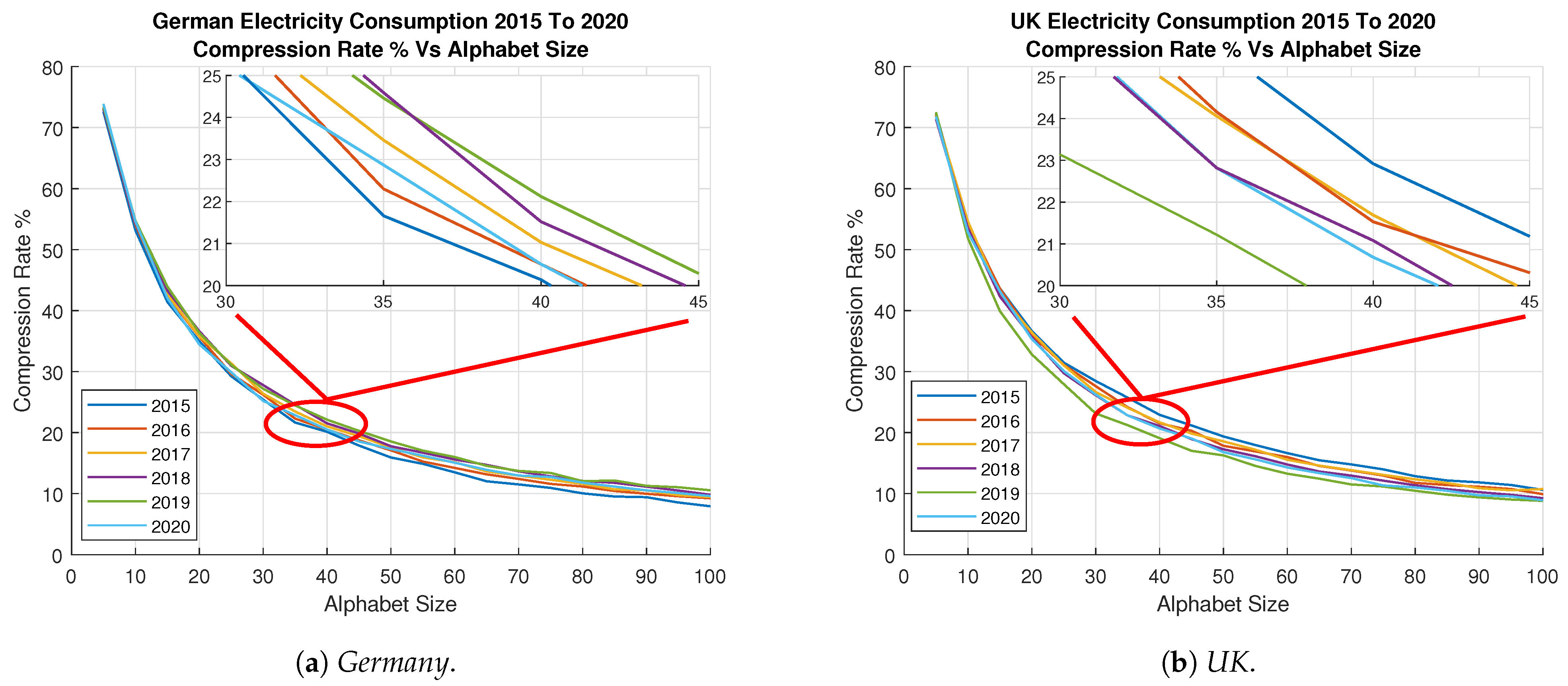 Forecasting 04 00013 g013