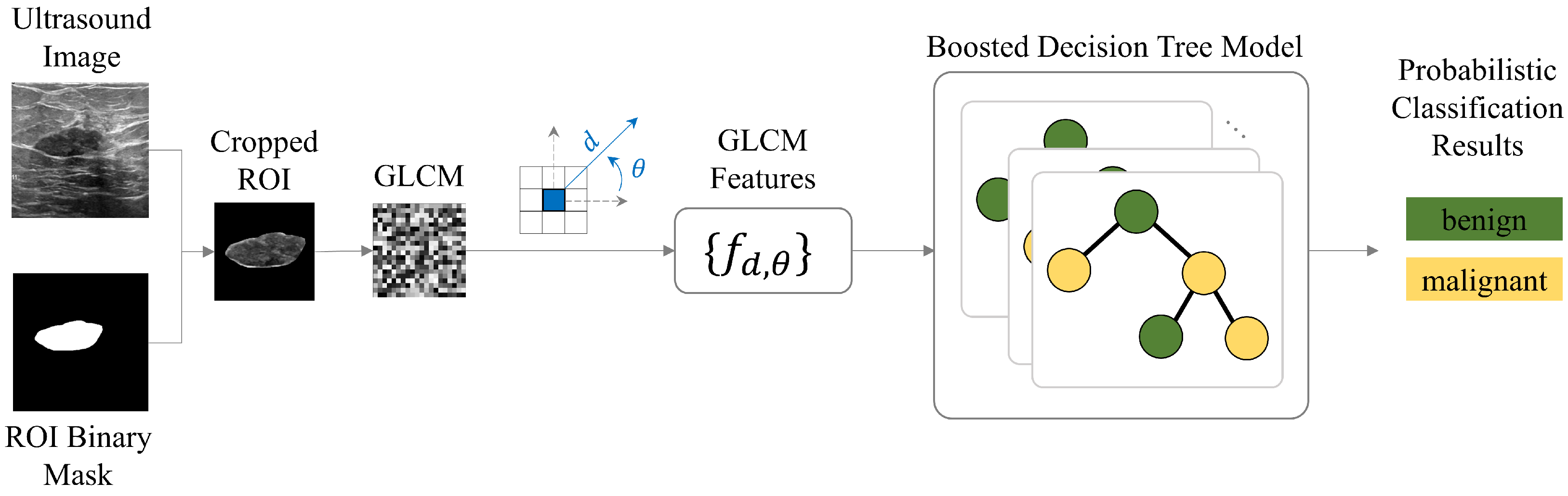 Forecasting 04 00015 g001 Forecasting 04 00015 g001