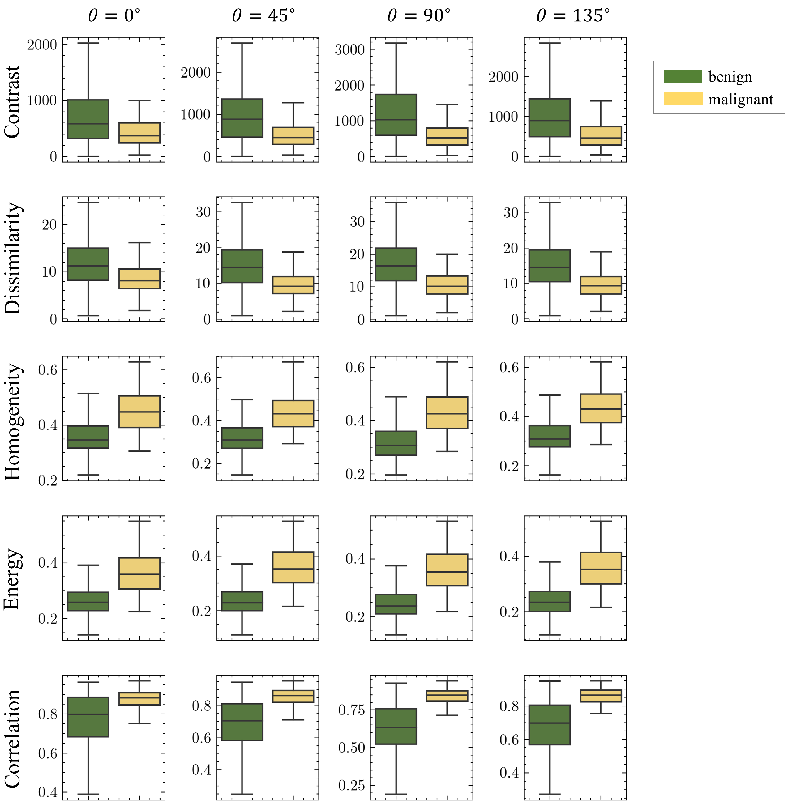 Forecasting 04 00015 g003 Forecasting 04 00015 g003