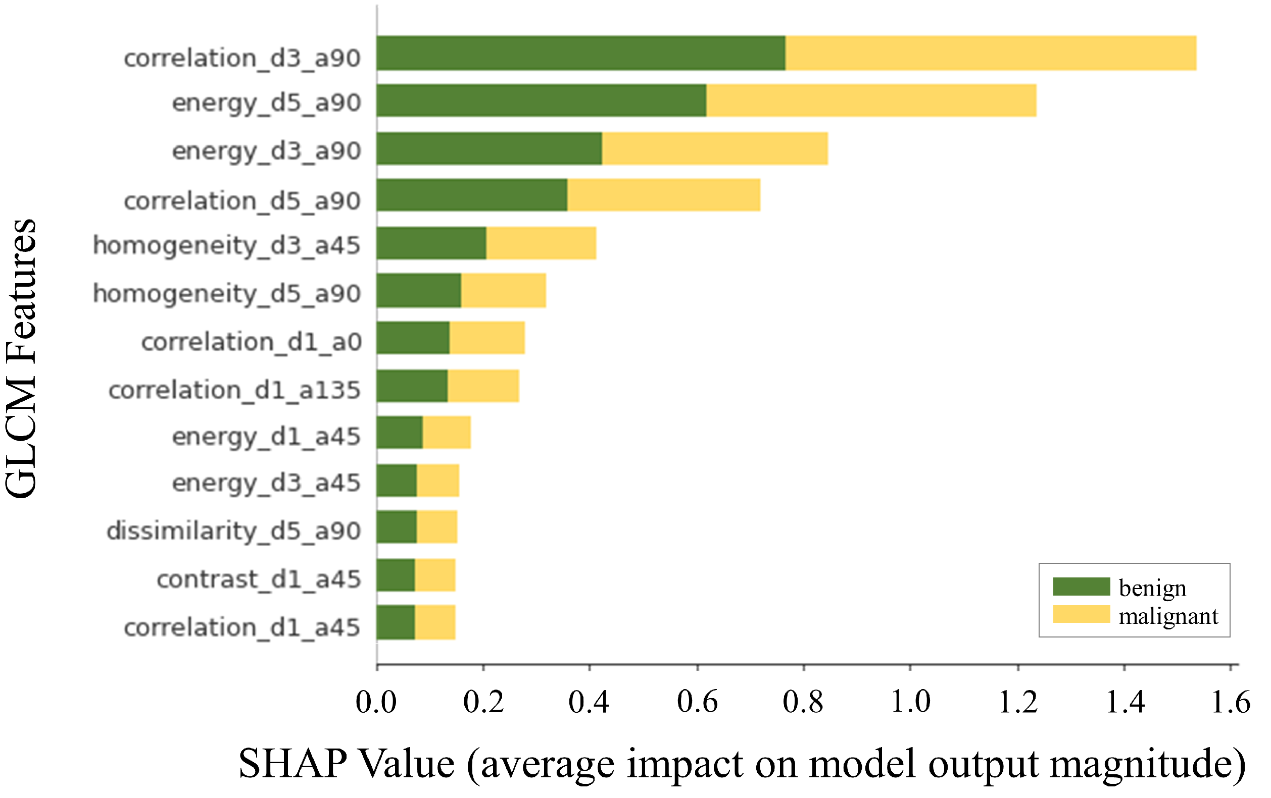 Forecasting 04 00015 g004 Forecasting 04 00015 g004
