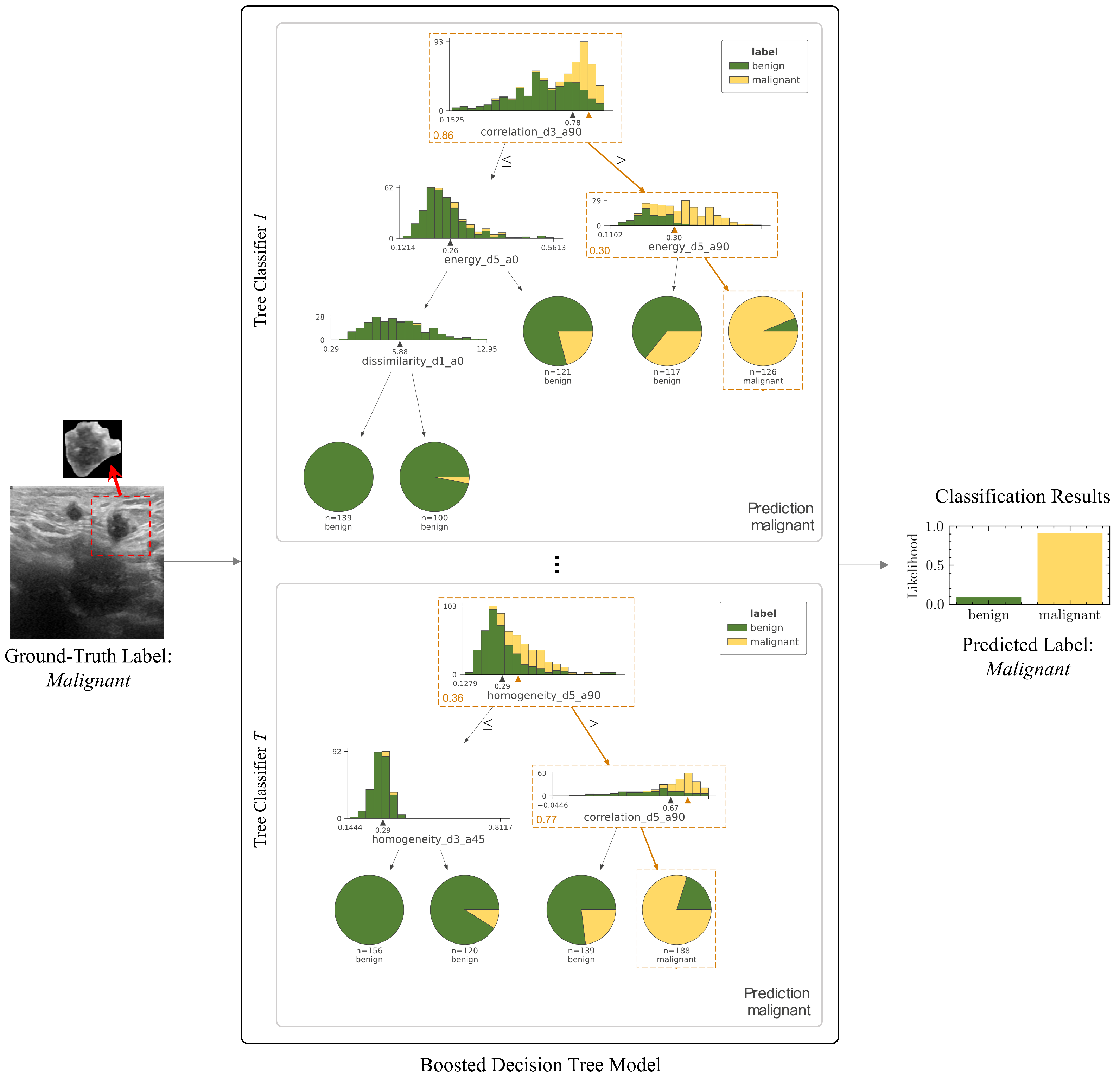 Forecasting 04 00015 g006 Forecasting 04 00015 g006