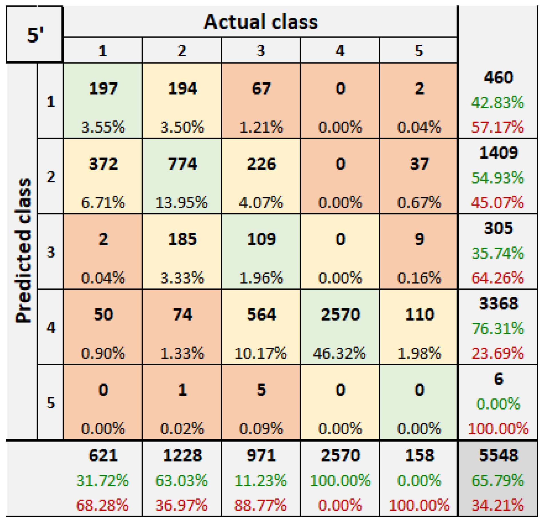 Forecasting 04 00019 g006 550