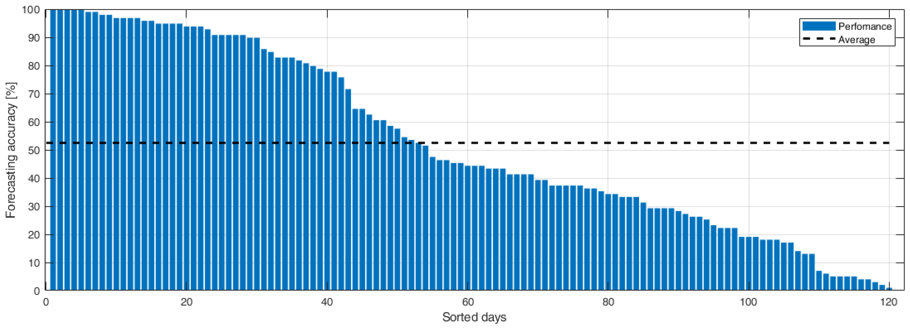 Forecasting 04 00019 g011 550