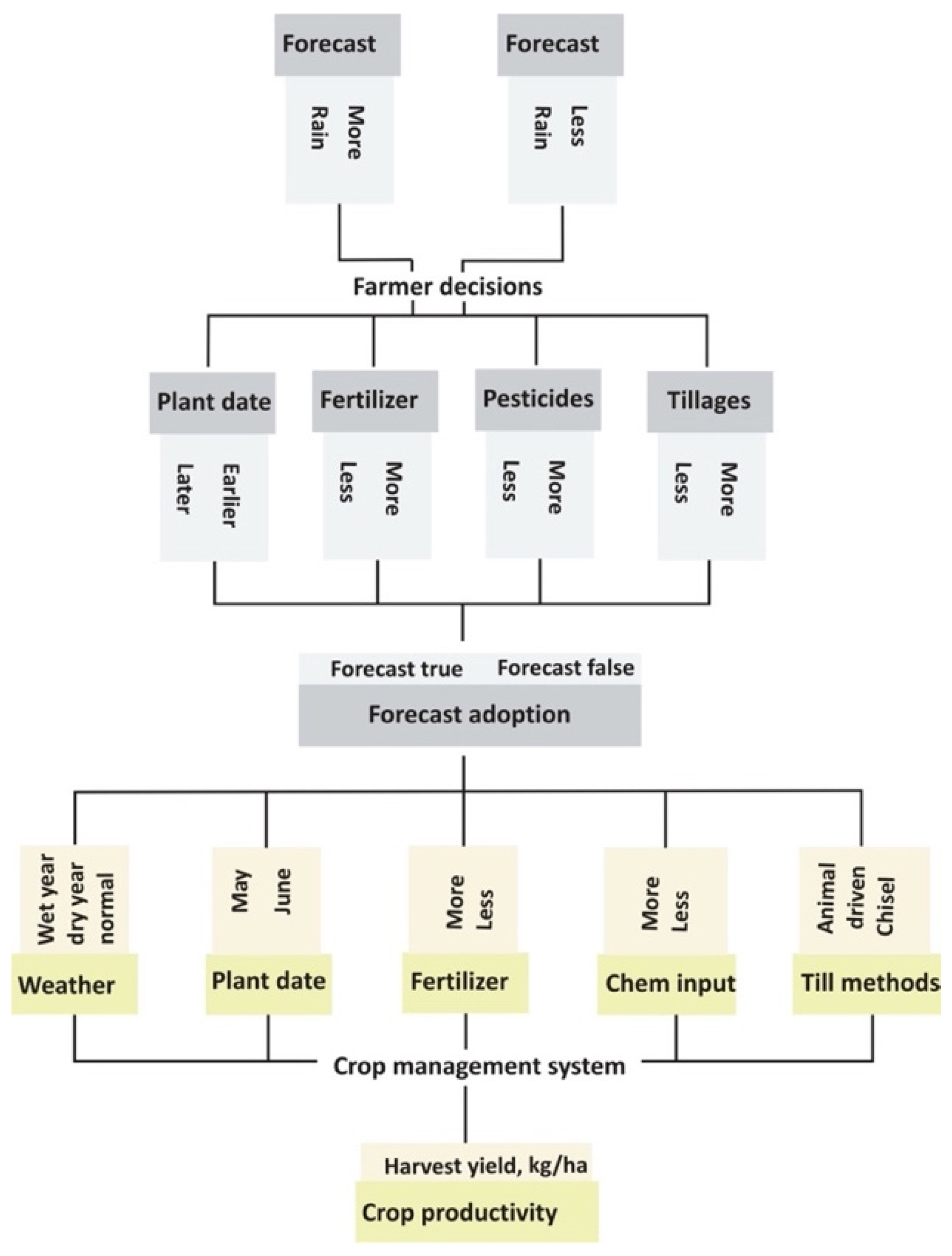 Forecasting 04 00020 g003