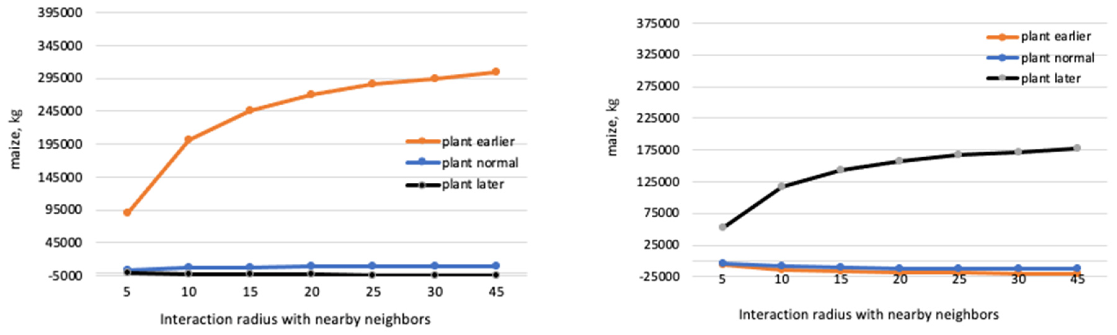 Forecasting 04 00020 g007