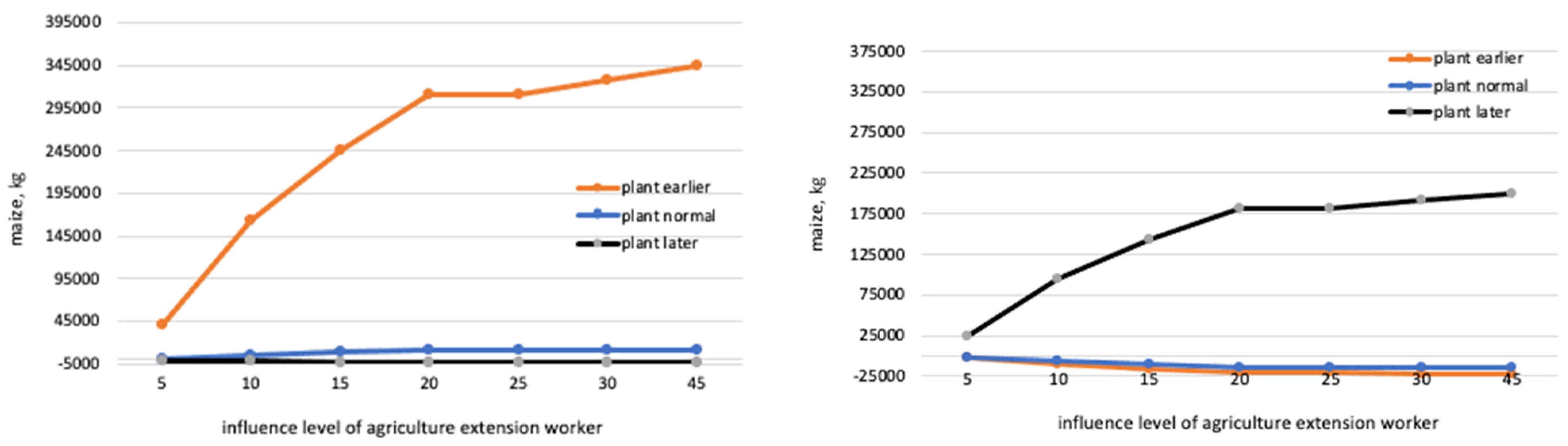 Forecasting 04 00020 g010