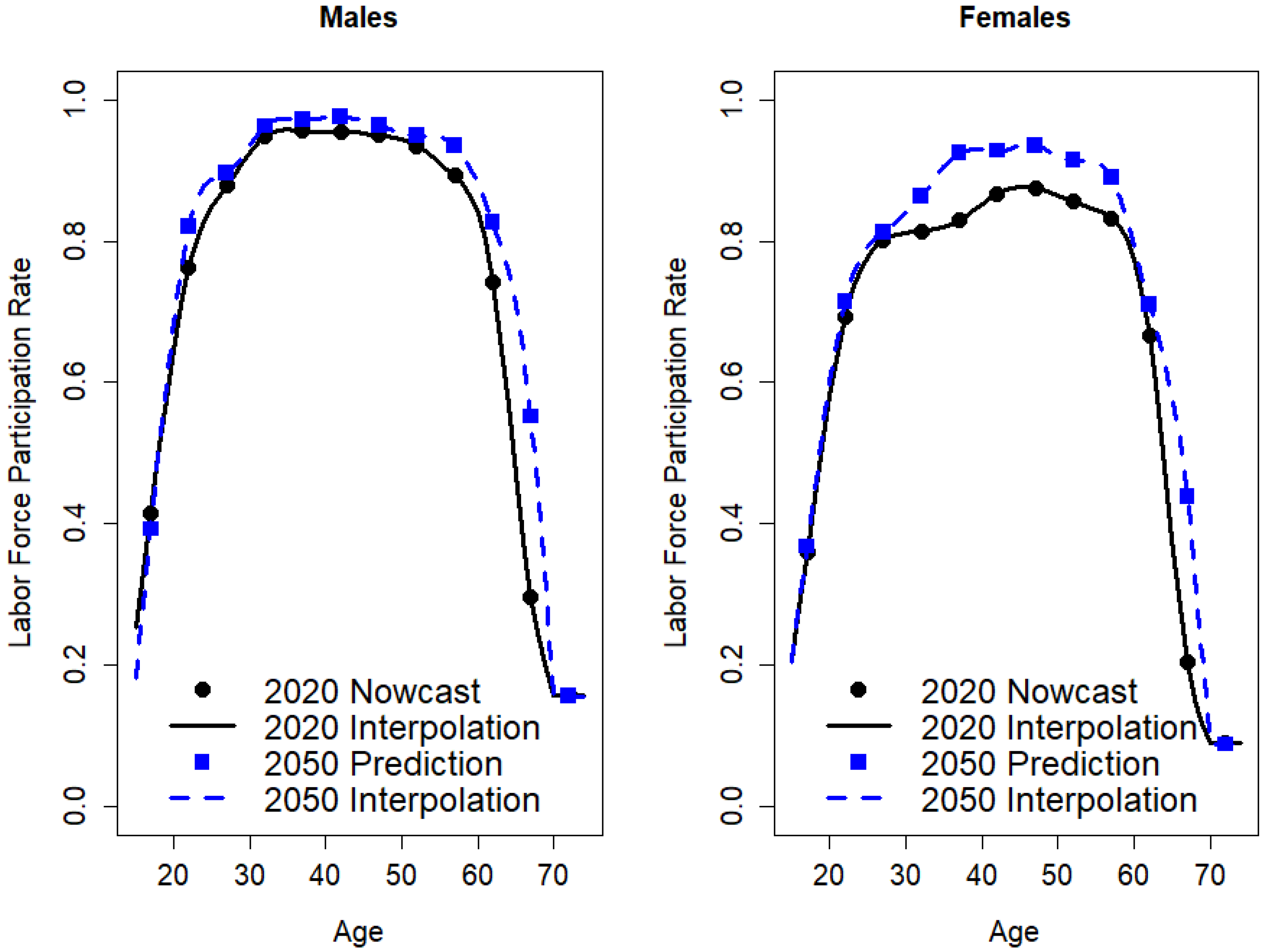 Forecasting 04 00021 g003 Forecasting 04 00021 g003