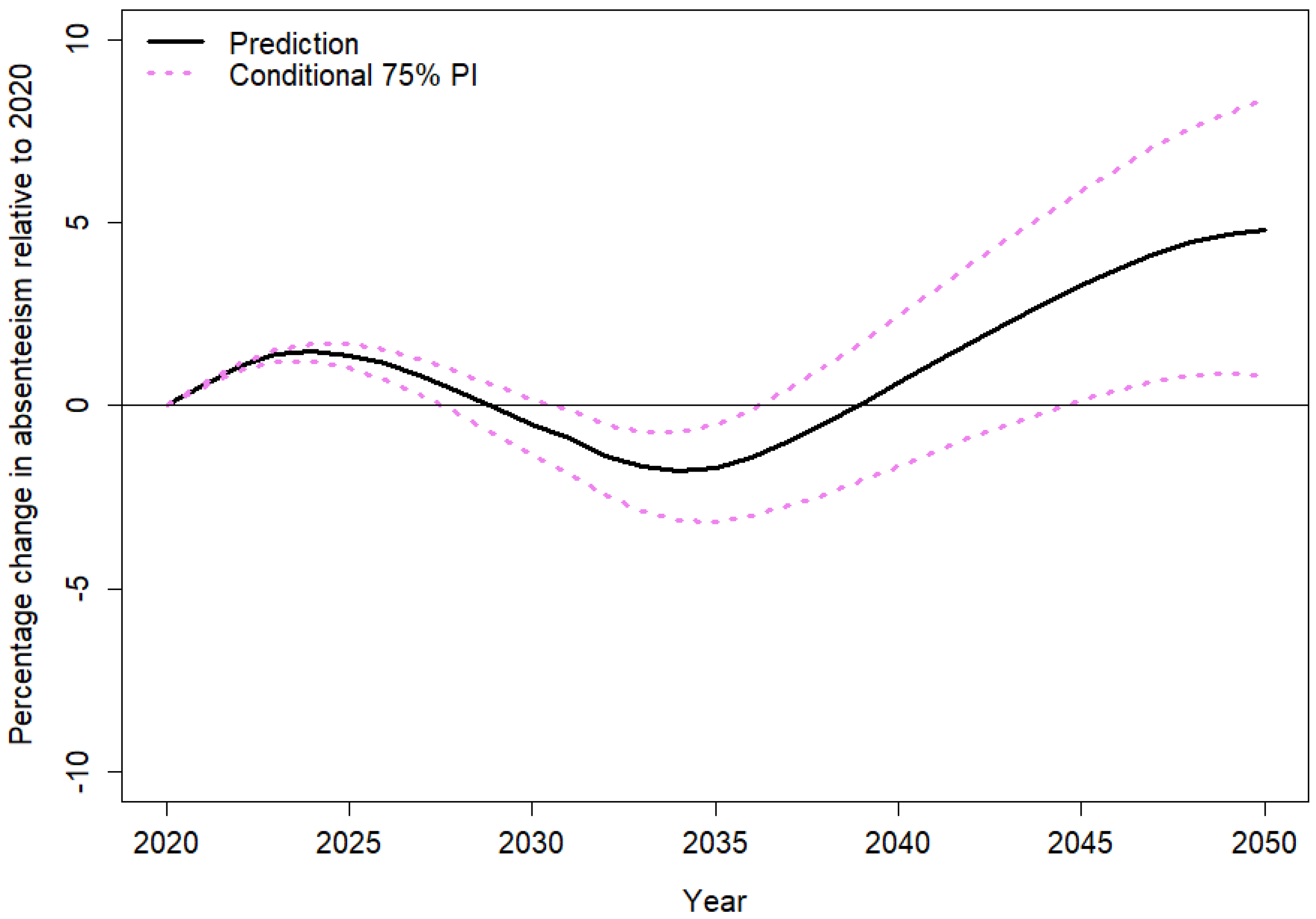 Forecasting 04 00021 g004 Forecasting 04 00021 g004