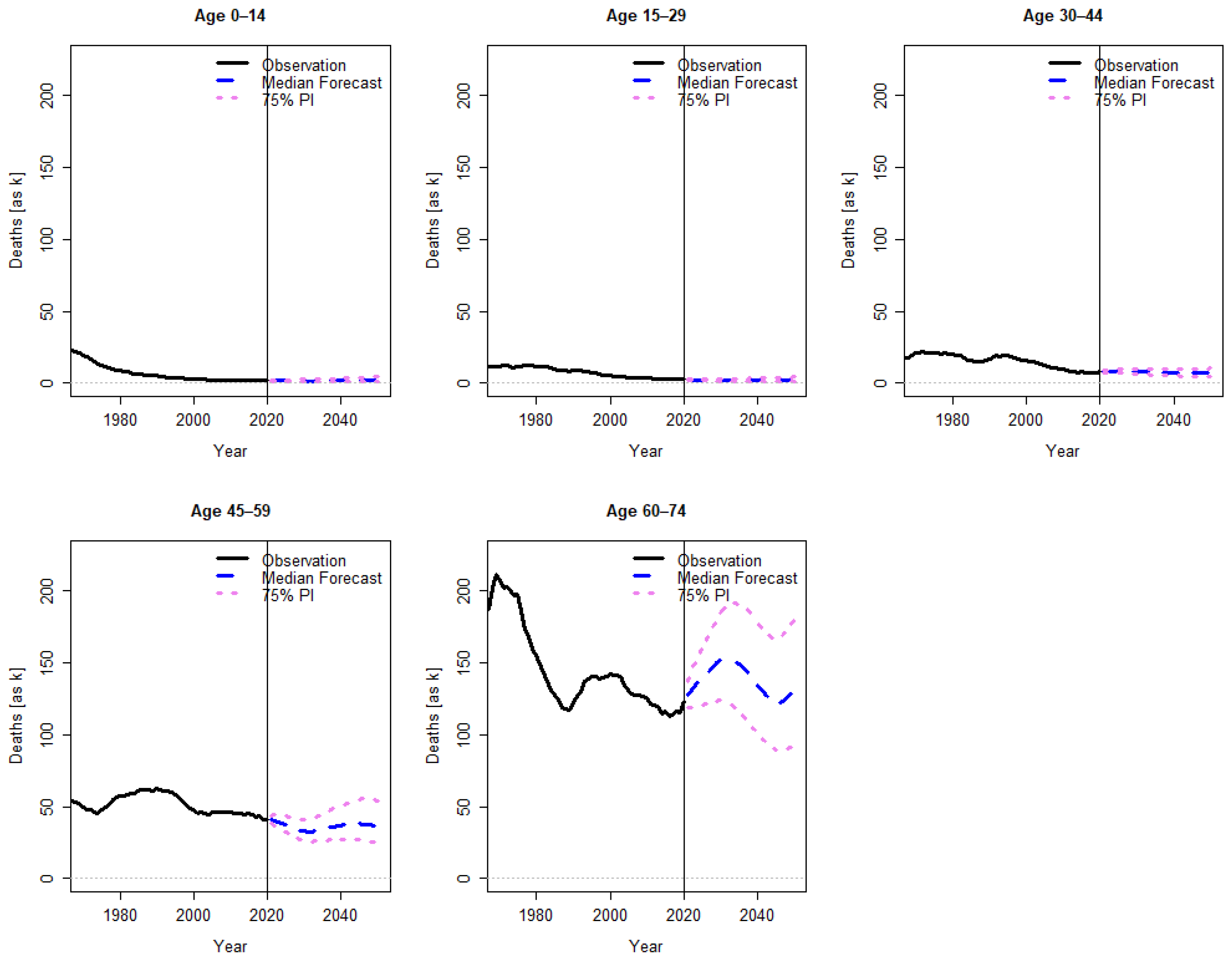 Forecasting 04 00021 g0a5 Forecasting 04 00021 g0a5