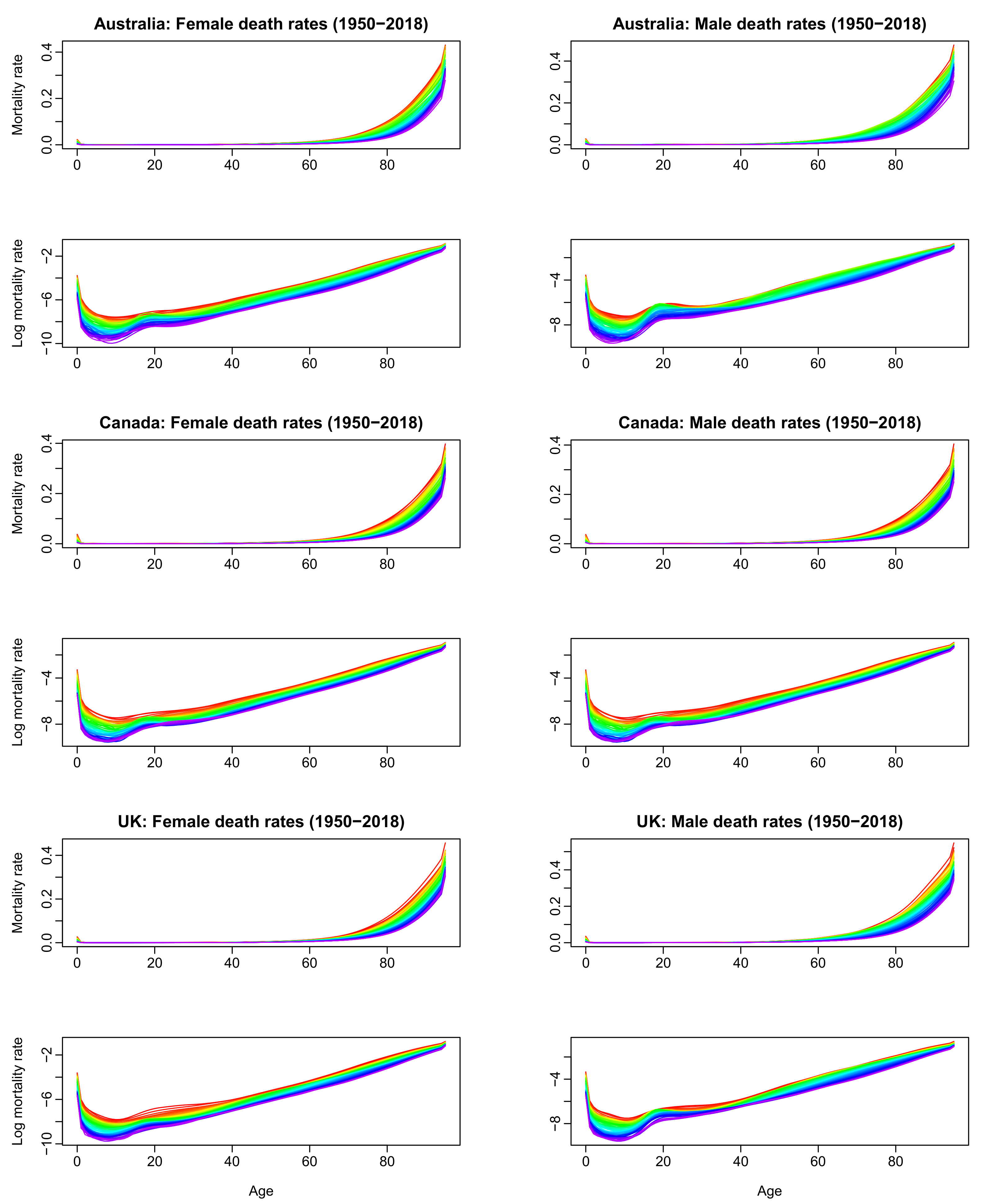 Forecasting 04 00022 g001