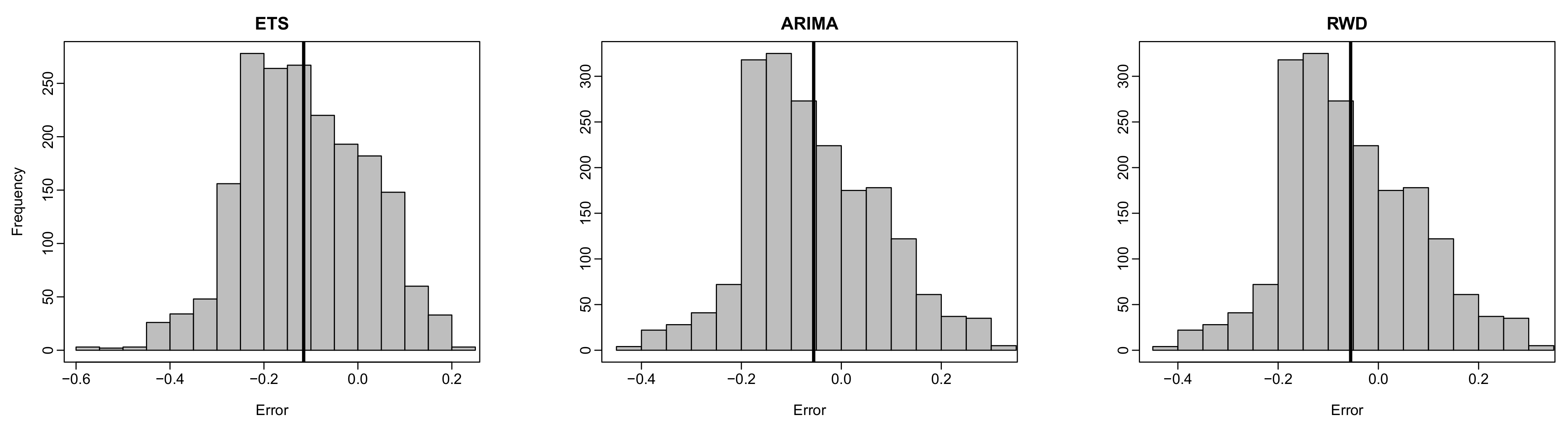 Forecasting 04 00022 g005a