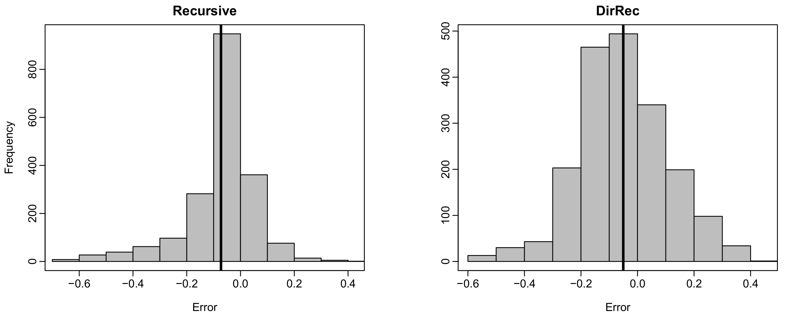 Forecasting 04 00022 g005b
