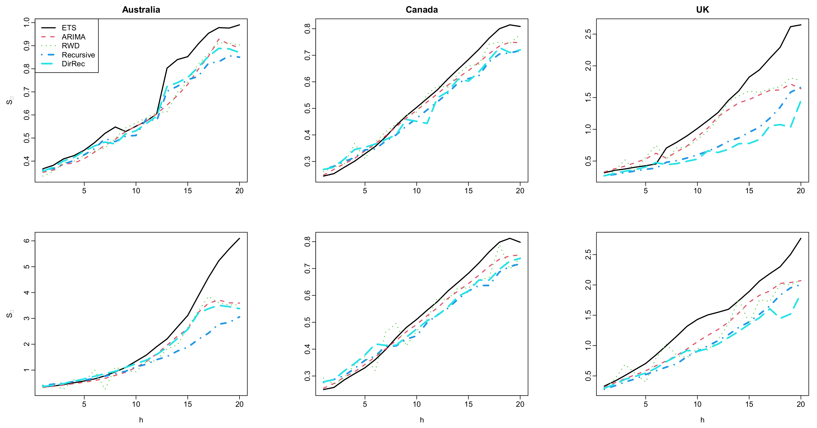 Forecasting 04 00022 g007