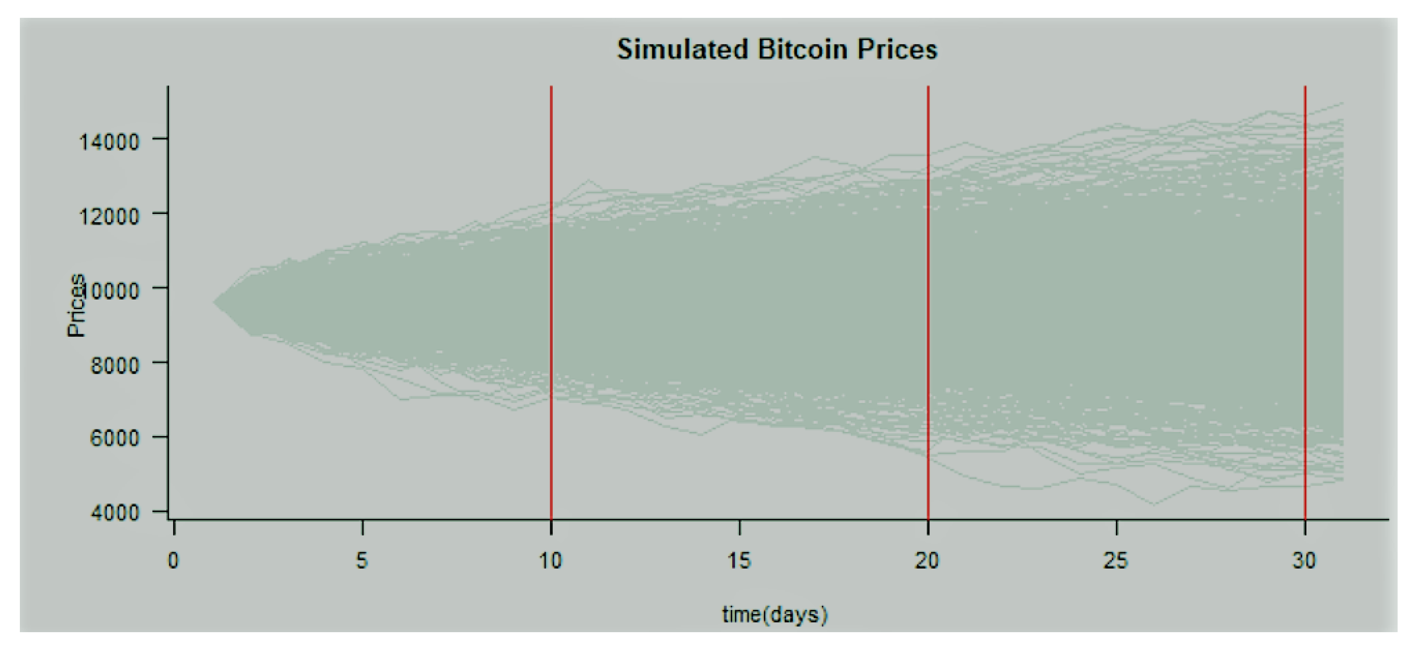 Forecasting 04 00023 g004