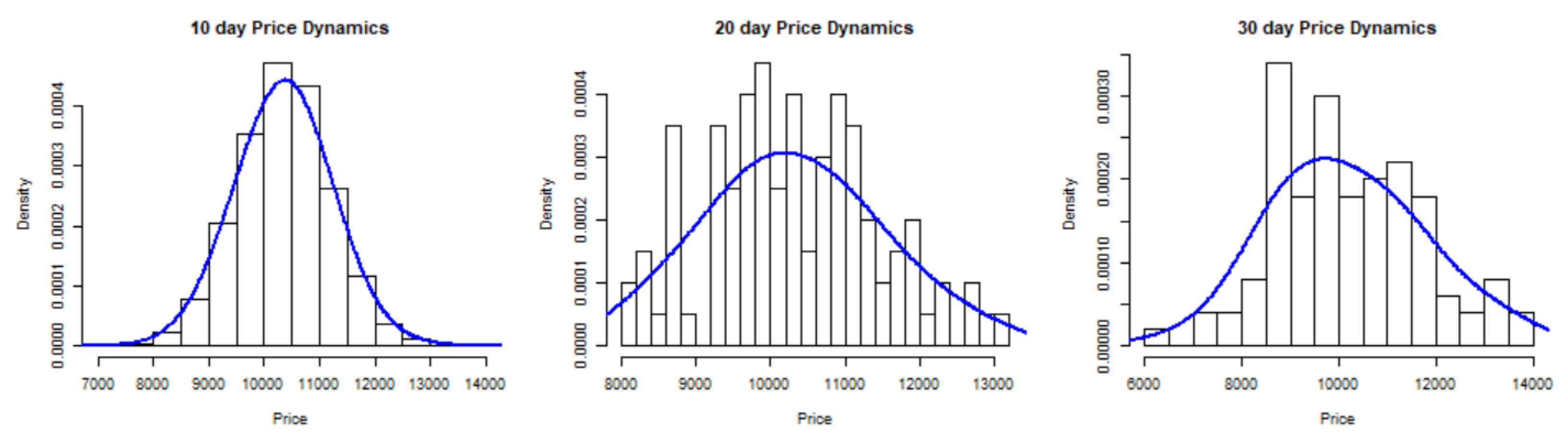 Forecasting 04 00023 g005
