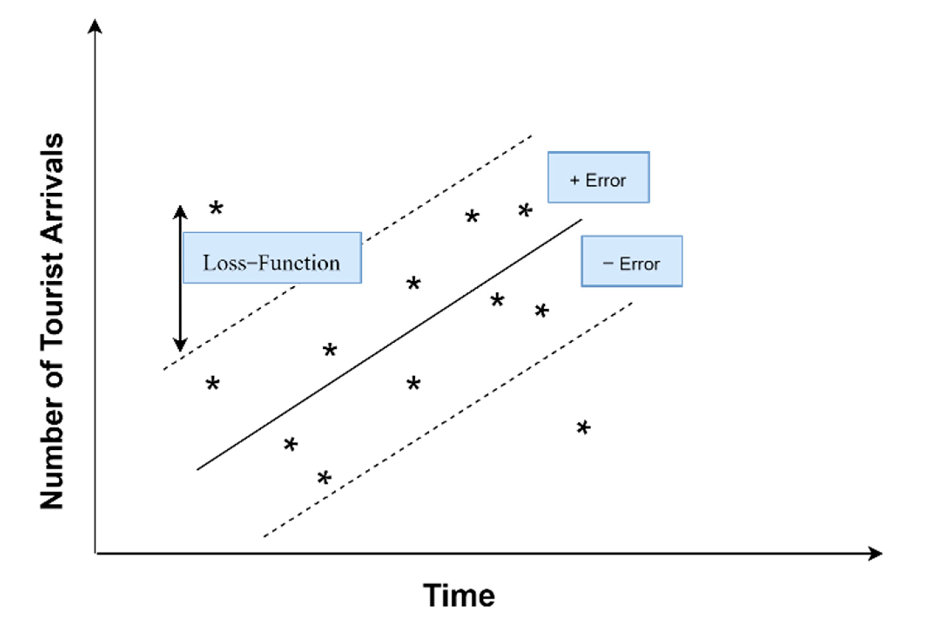 Forecasting 04 00024 g001