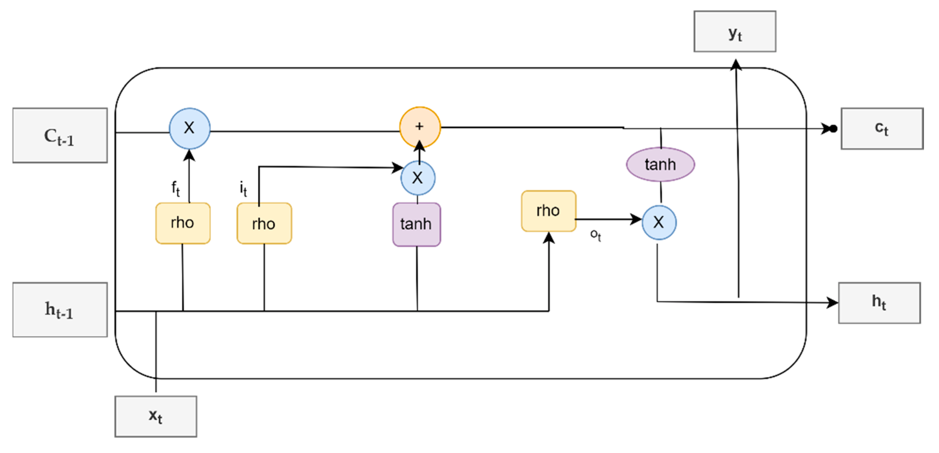 Forecasting 04 00024 g002