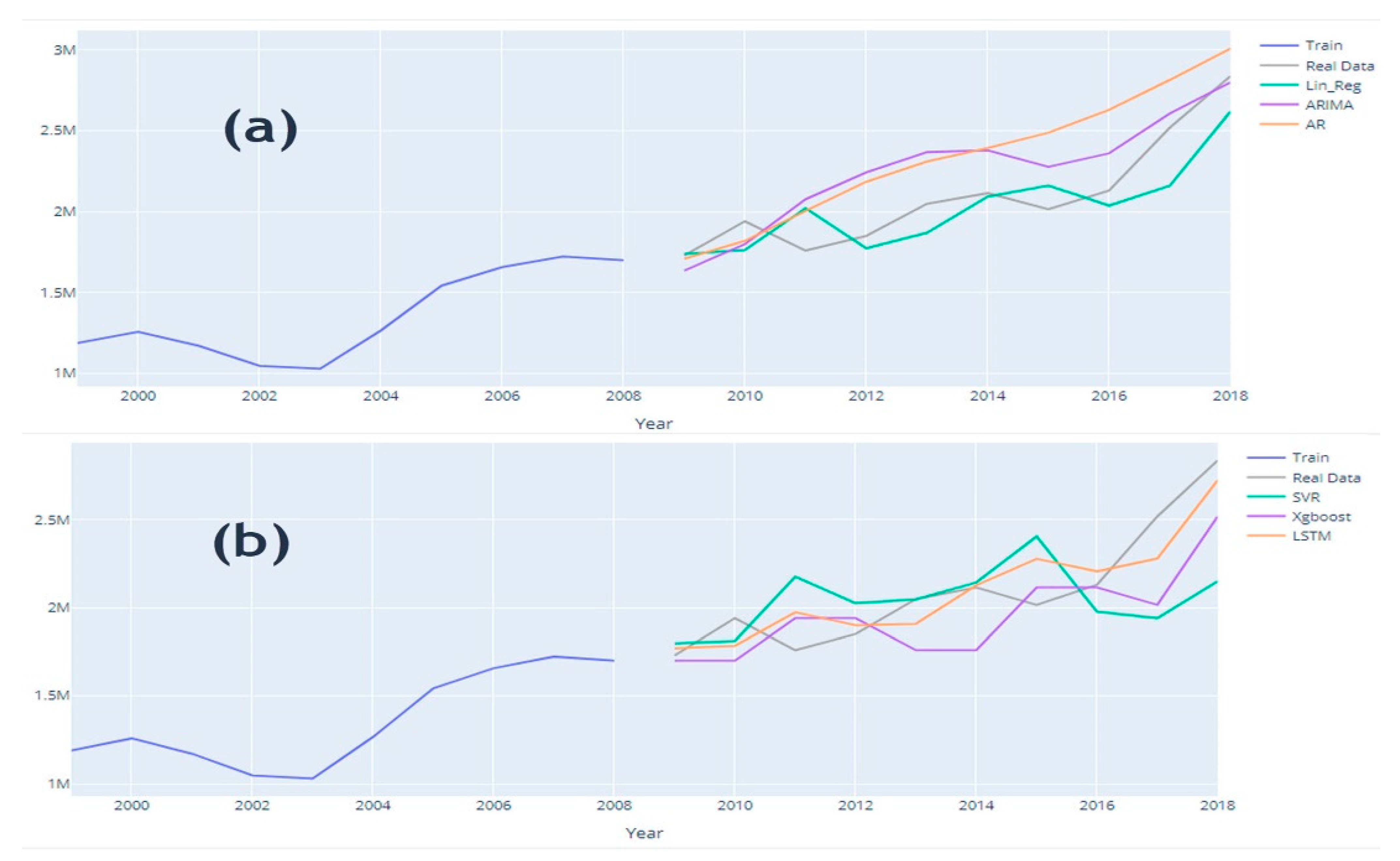 Forecasting 04 00024 g004