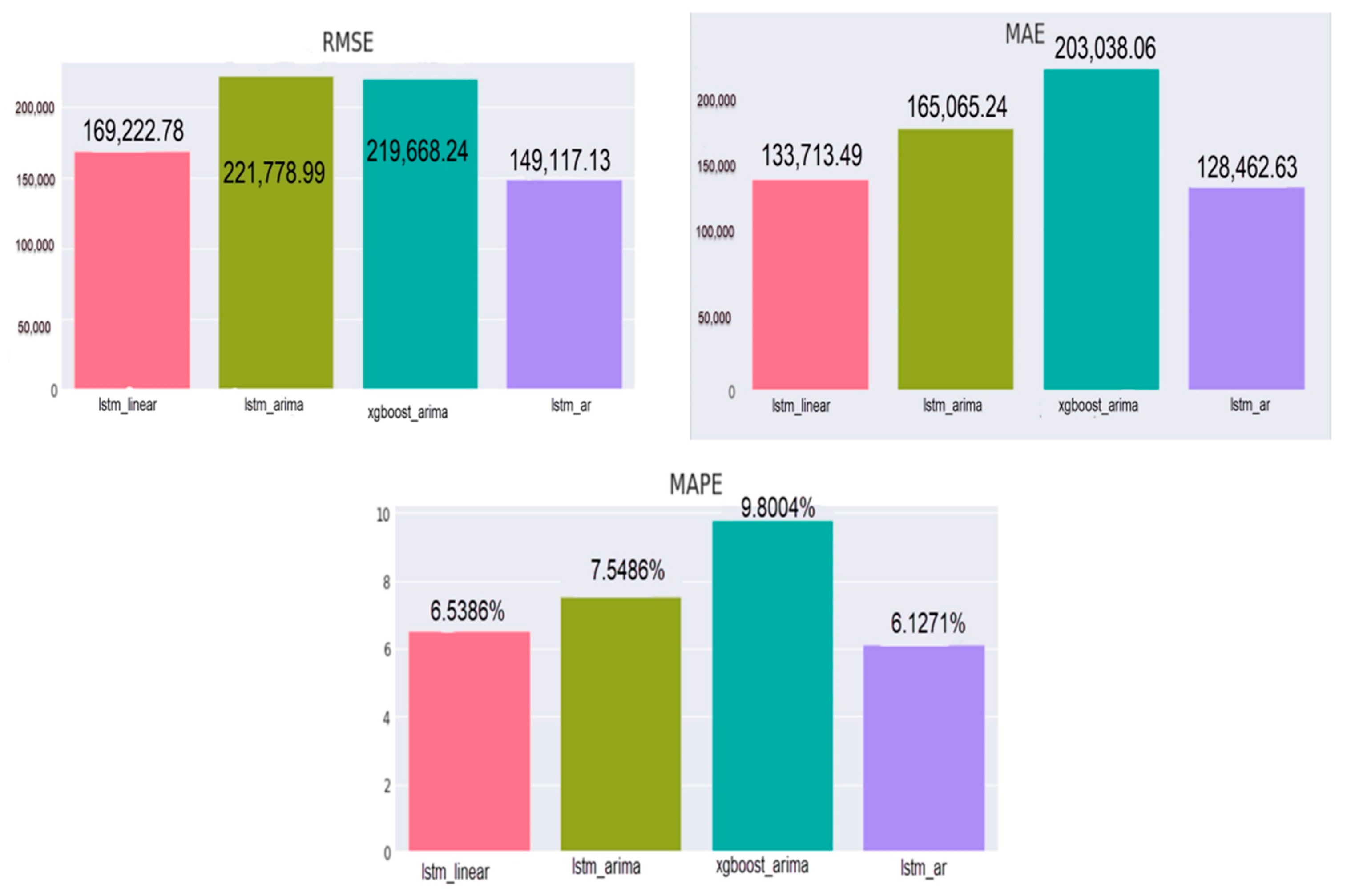 Forecasting 04 00024 g005