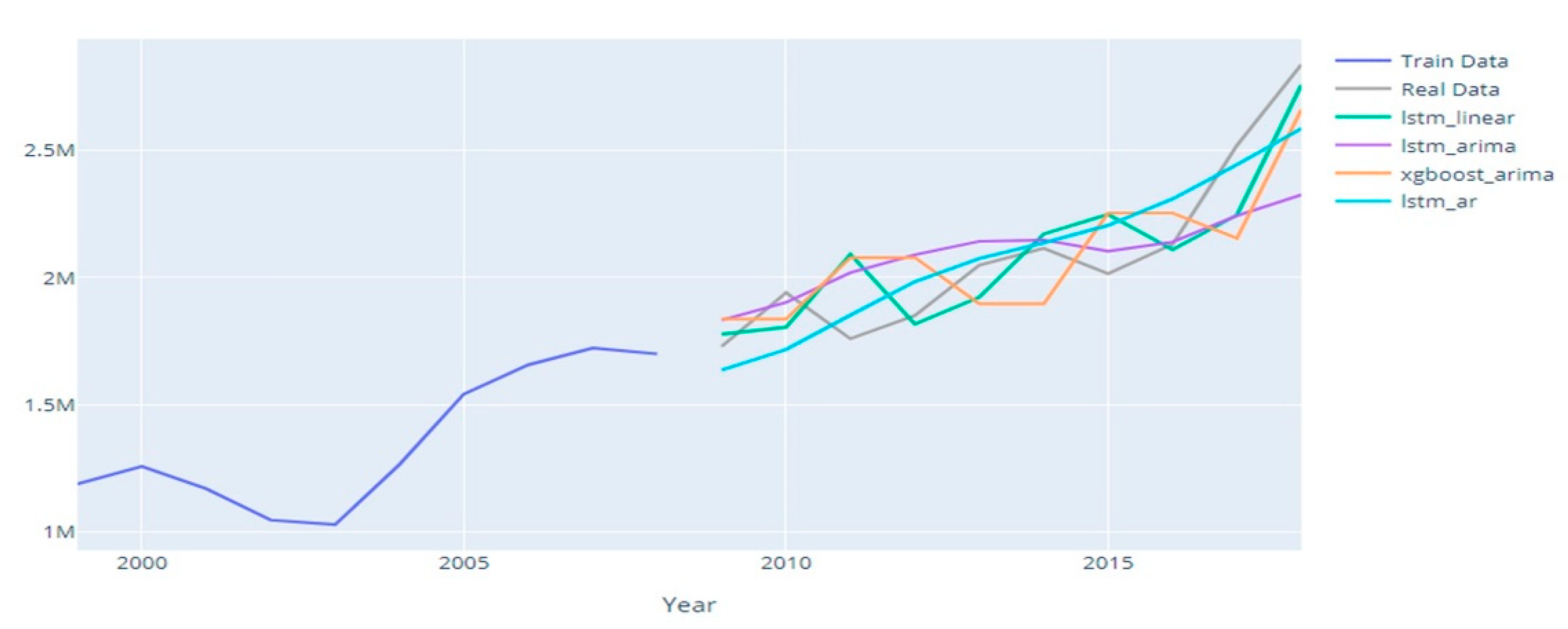 Forecasting 04 00024 g006