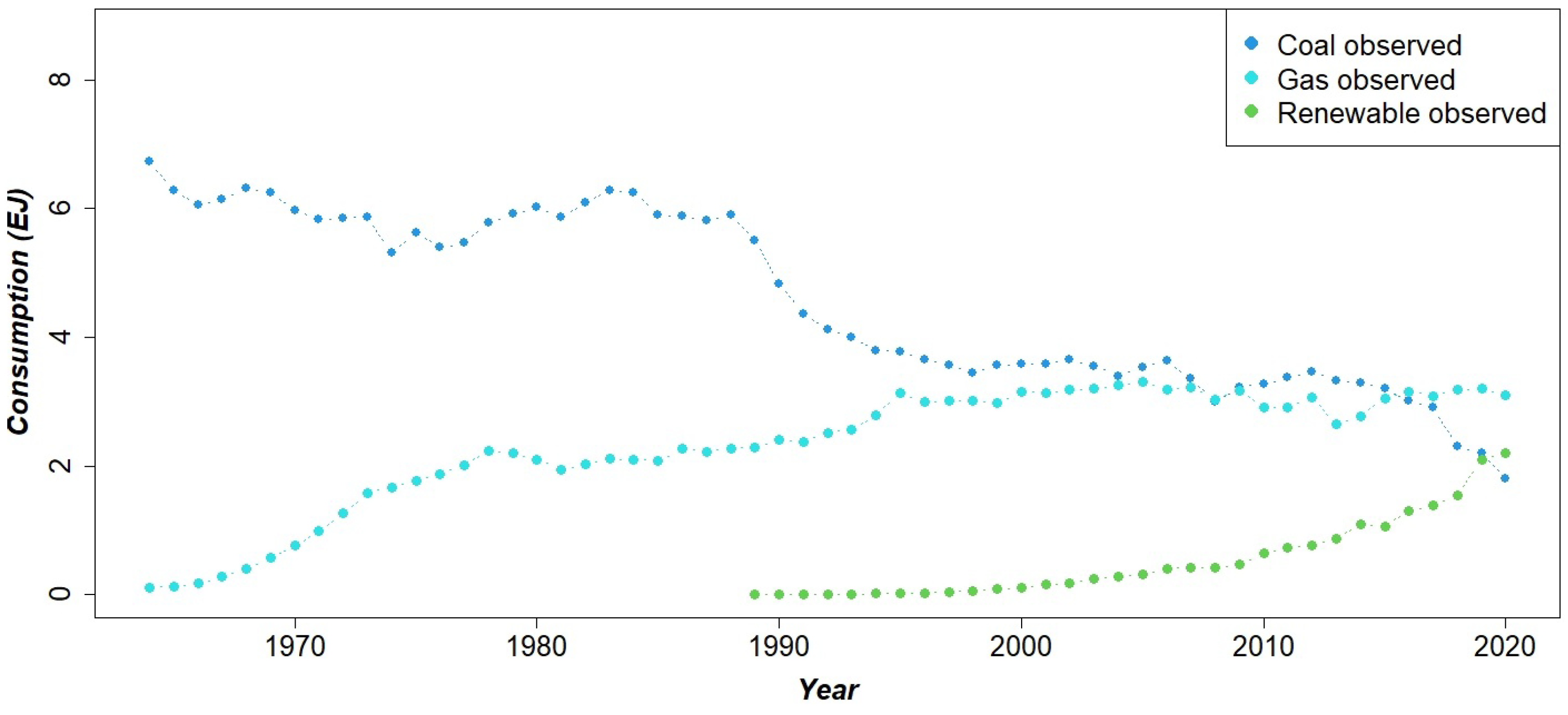 Forecasting 04 00025 g001