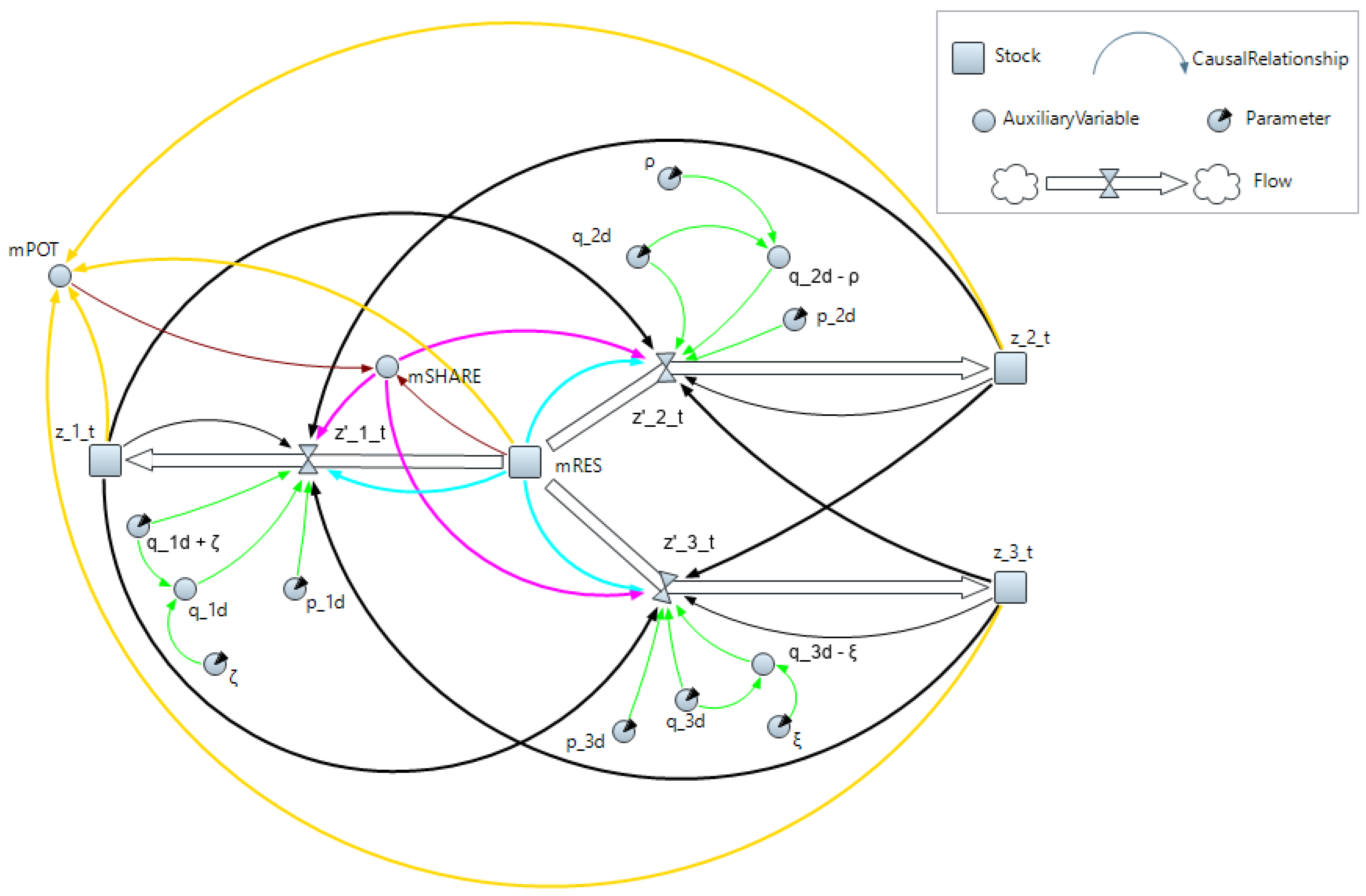 Forecasting 04 00025 g002