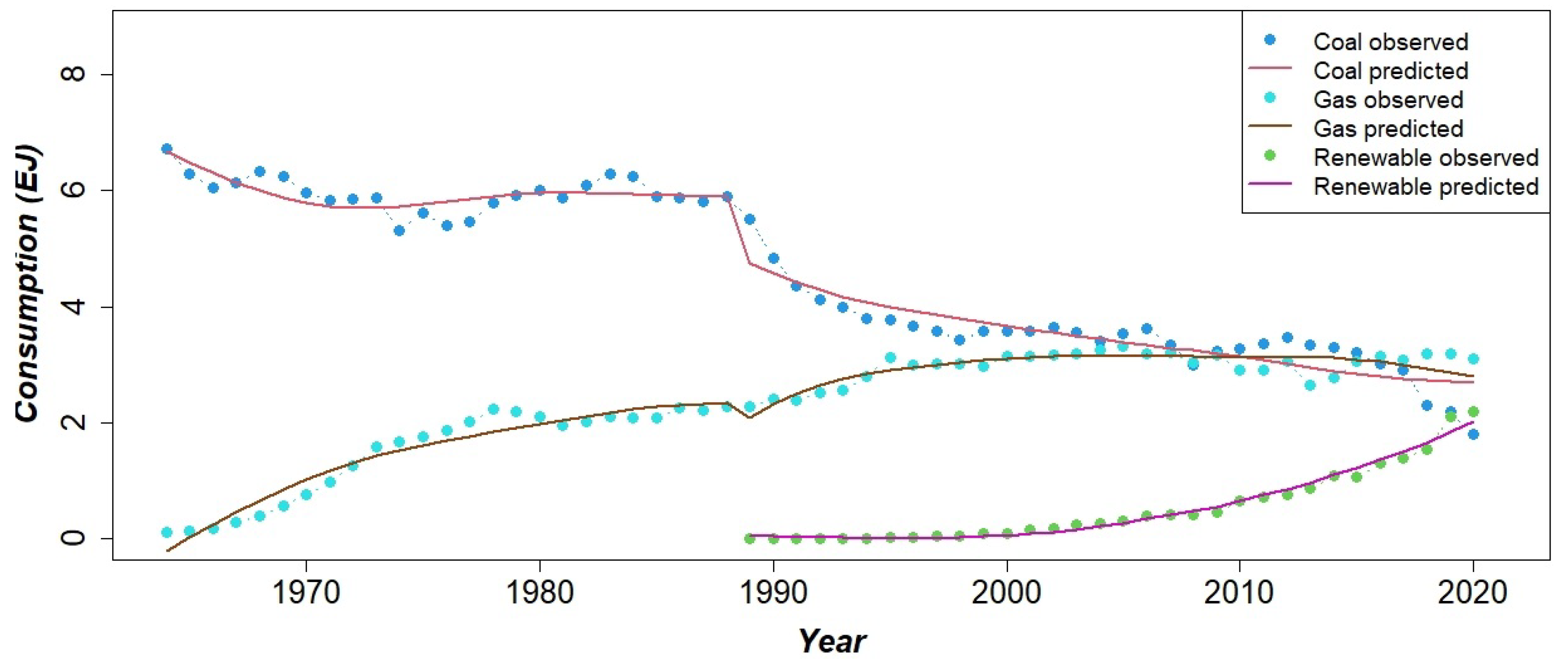 Forecasting 04 00025 g003