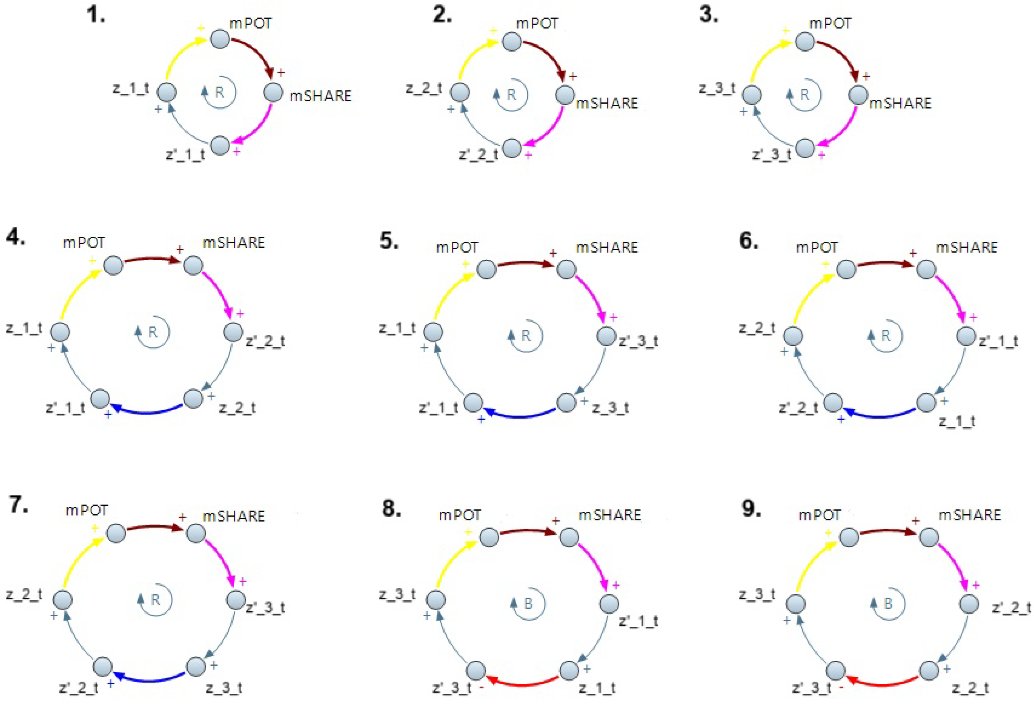 Forecasting 04 00025 g004