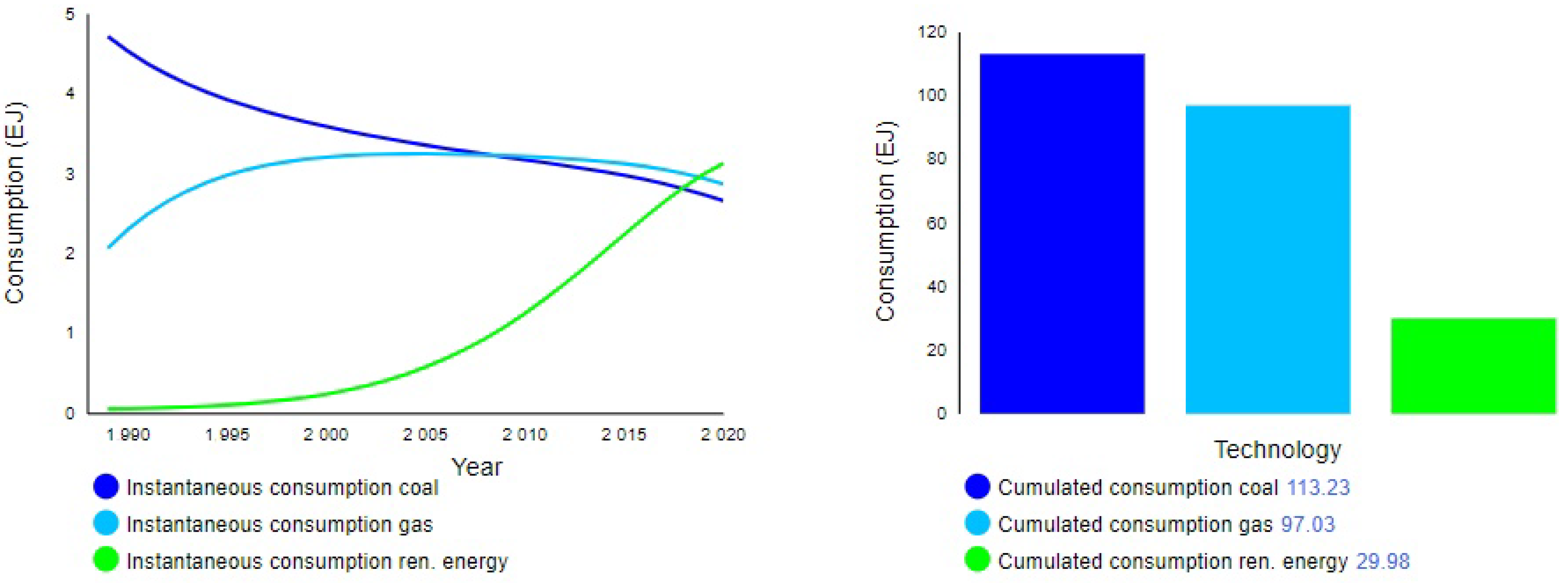 Forecasting 04 00025 g005