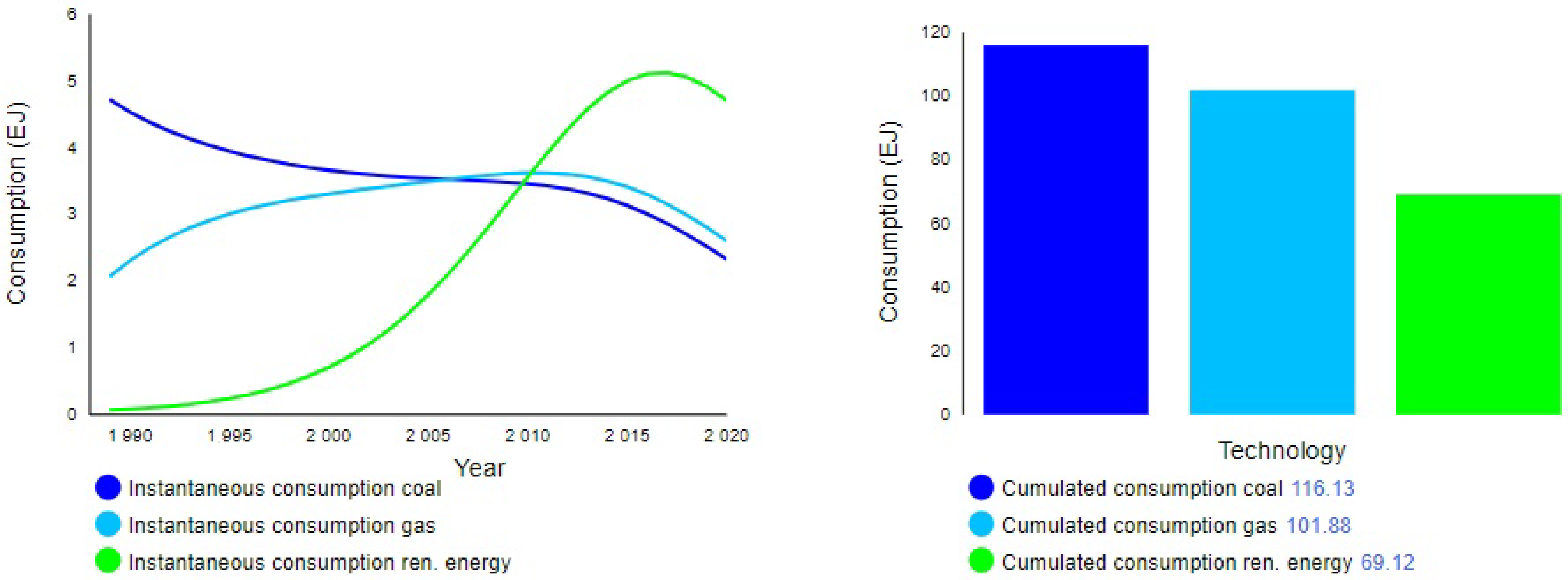 Forecasting 04 00025 g006