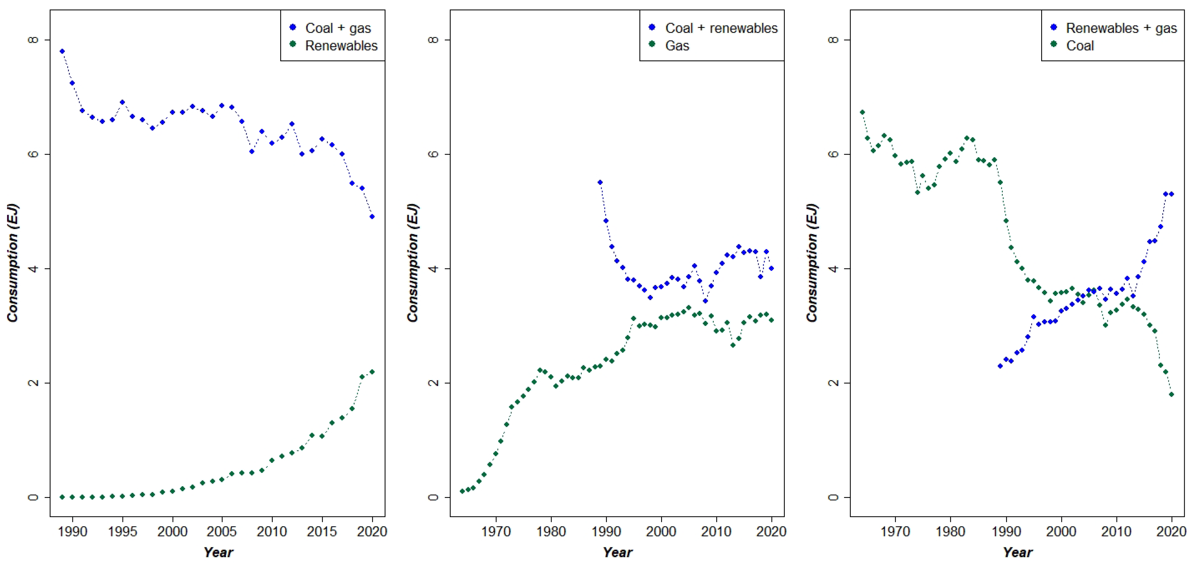 Forecasting 04 00025 g0a1