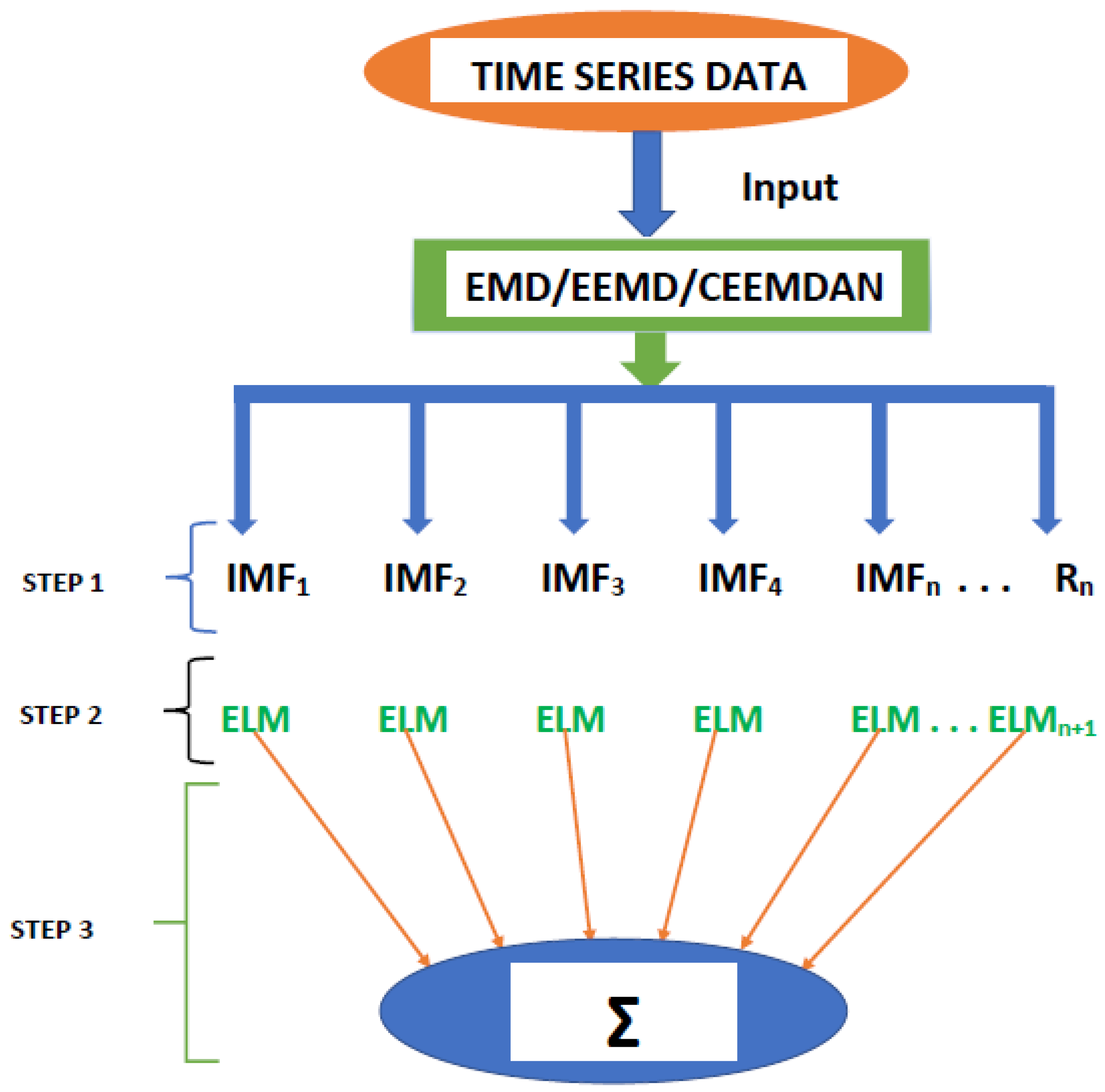 Forecasting 04 00030 g001 550